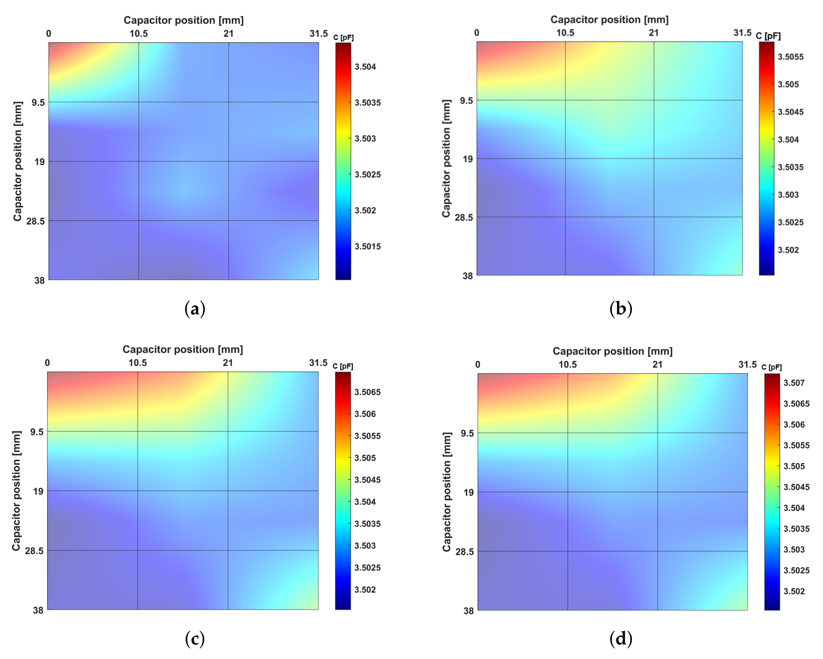 Sensors 22 02531 g013