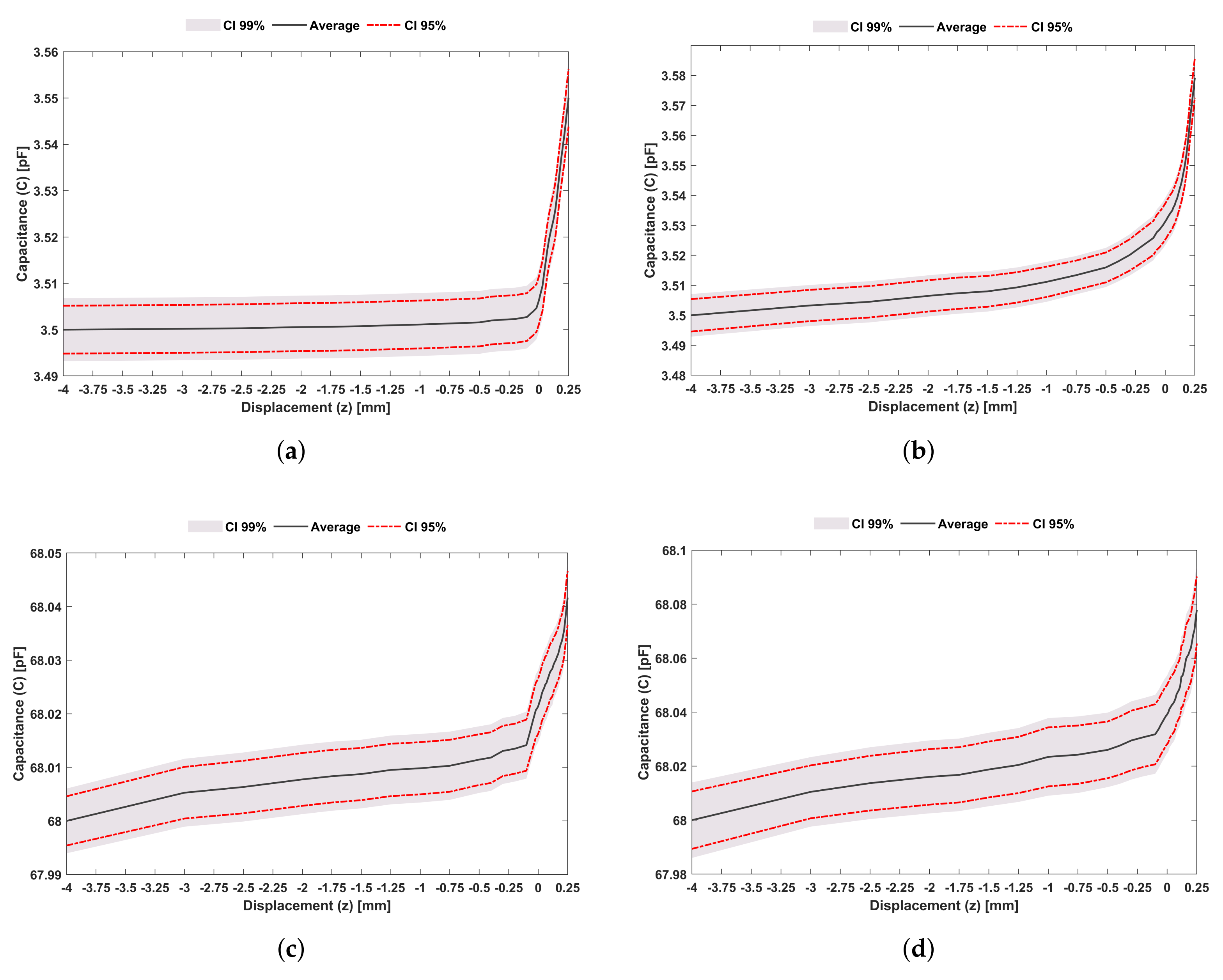 Sensors 22 02531 g014