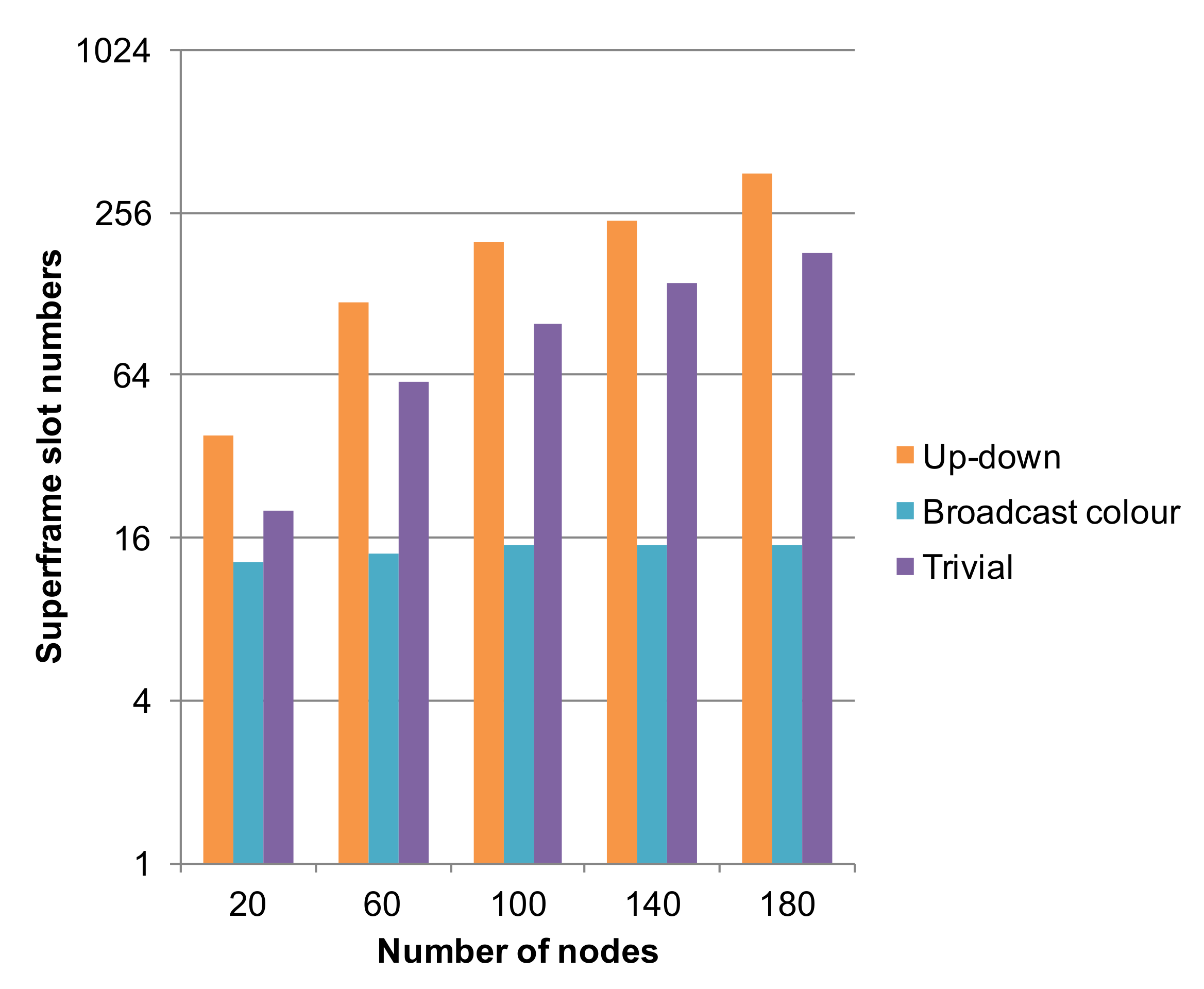 Sensors 22 02533 g003 550