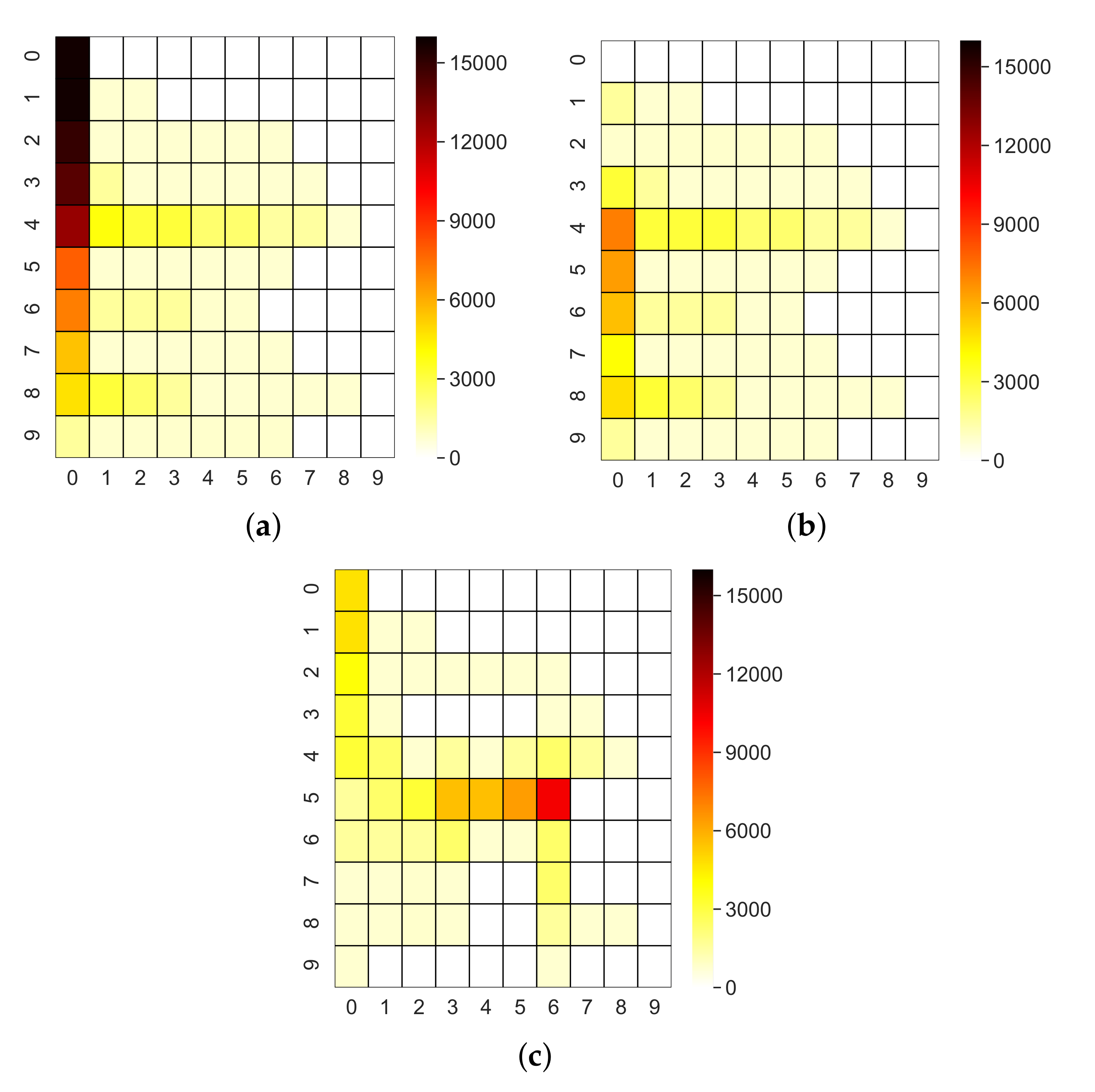 Sensors 22 02533 g005 550