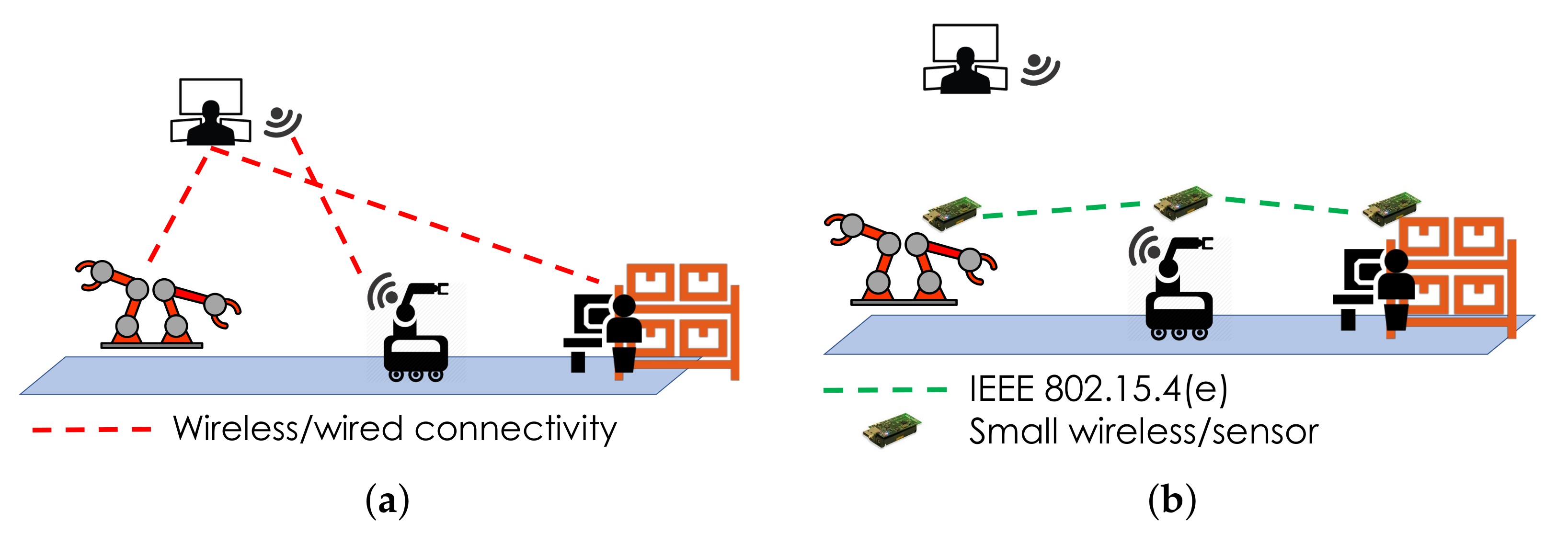 Sensors 22 02533 g007 550