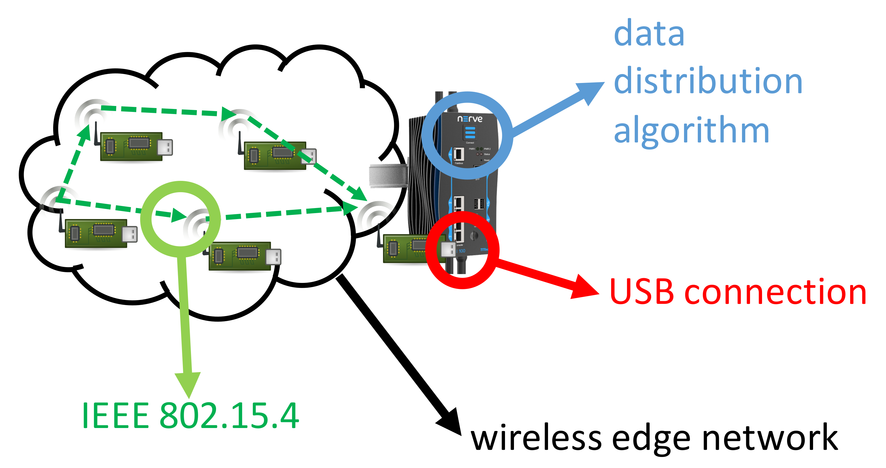 Sensors 22 02533 g008 550