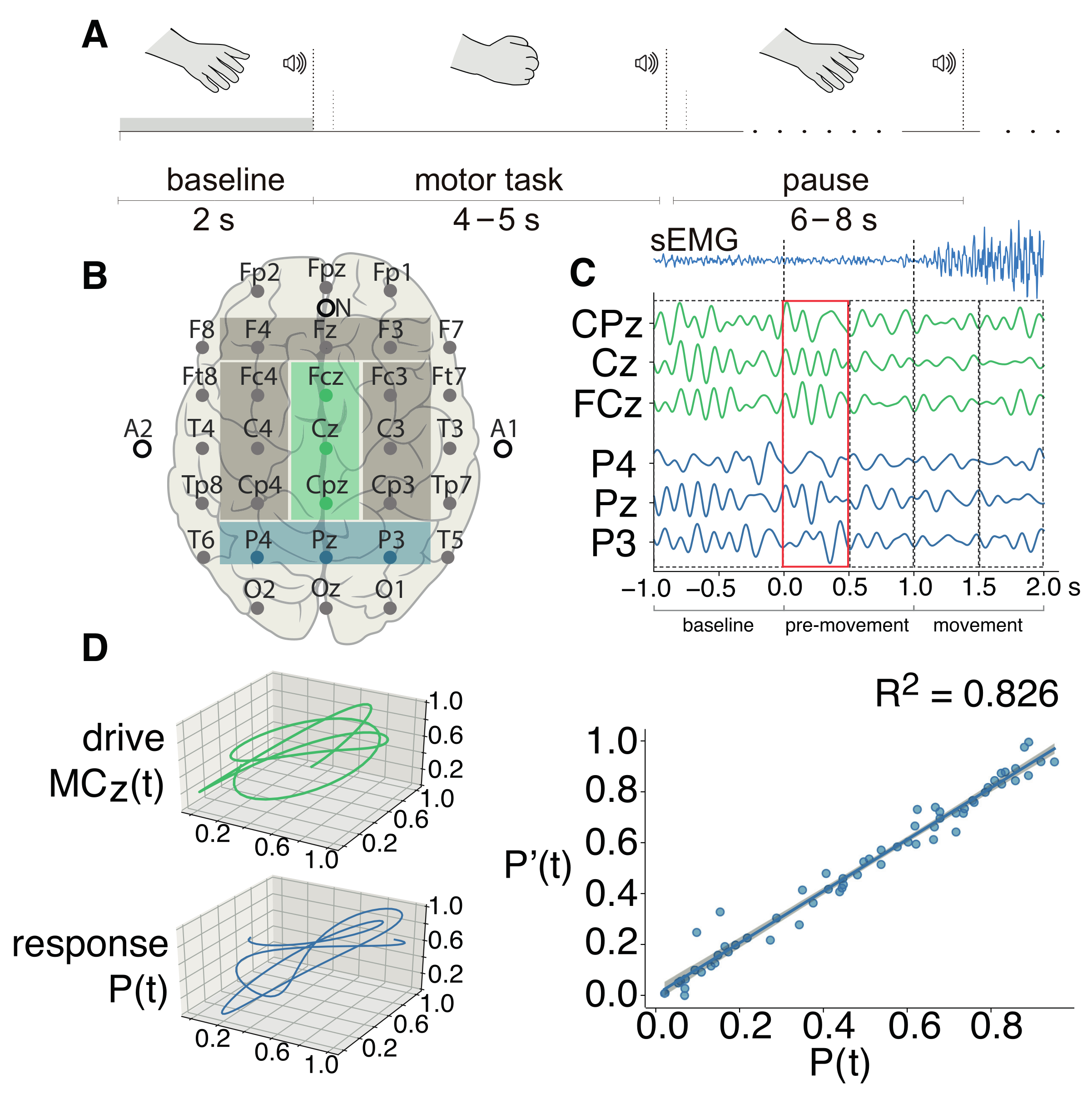 Sensors 22 02537 g001