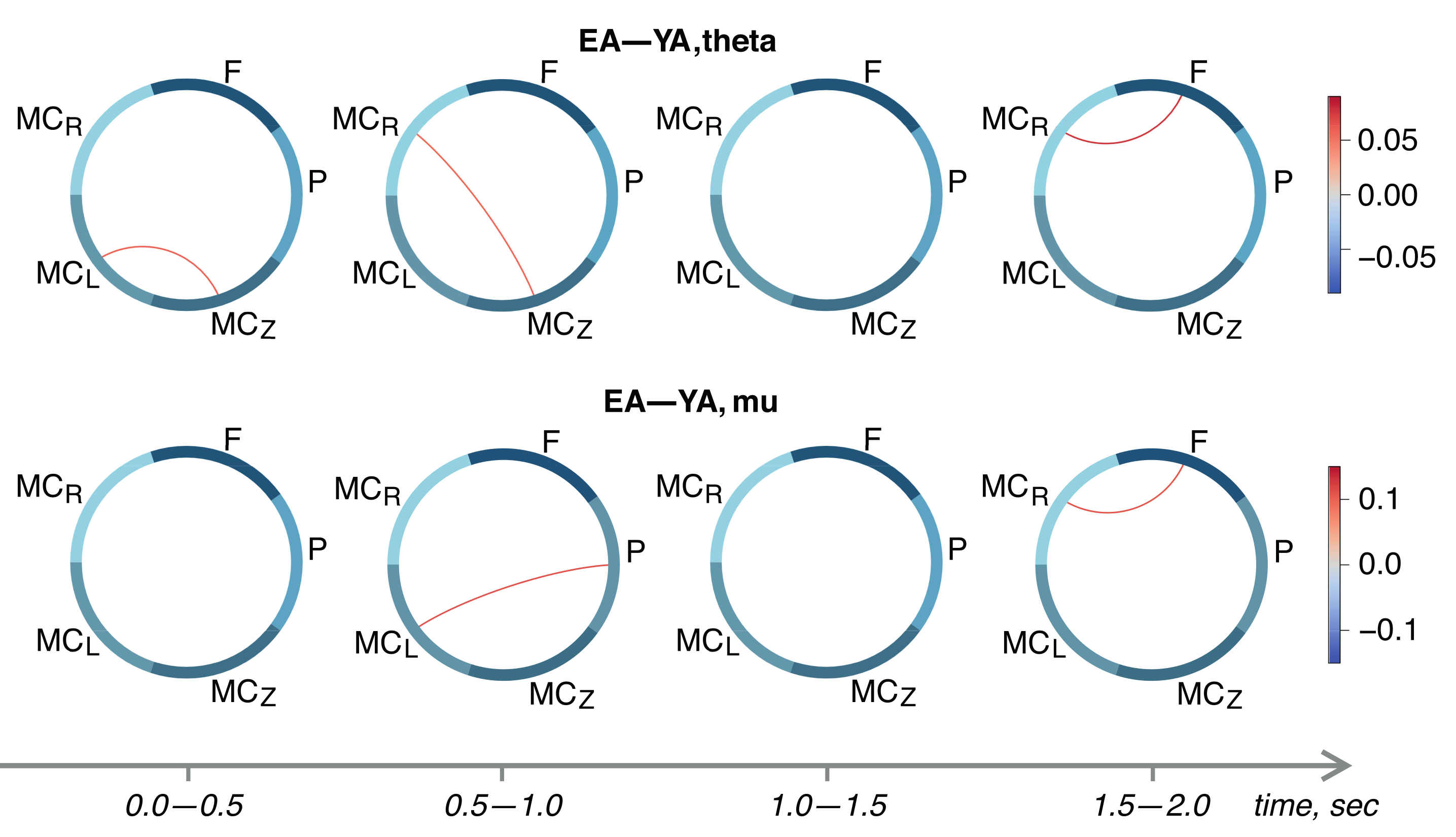 Sensors 22 02537 g004