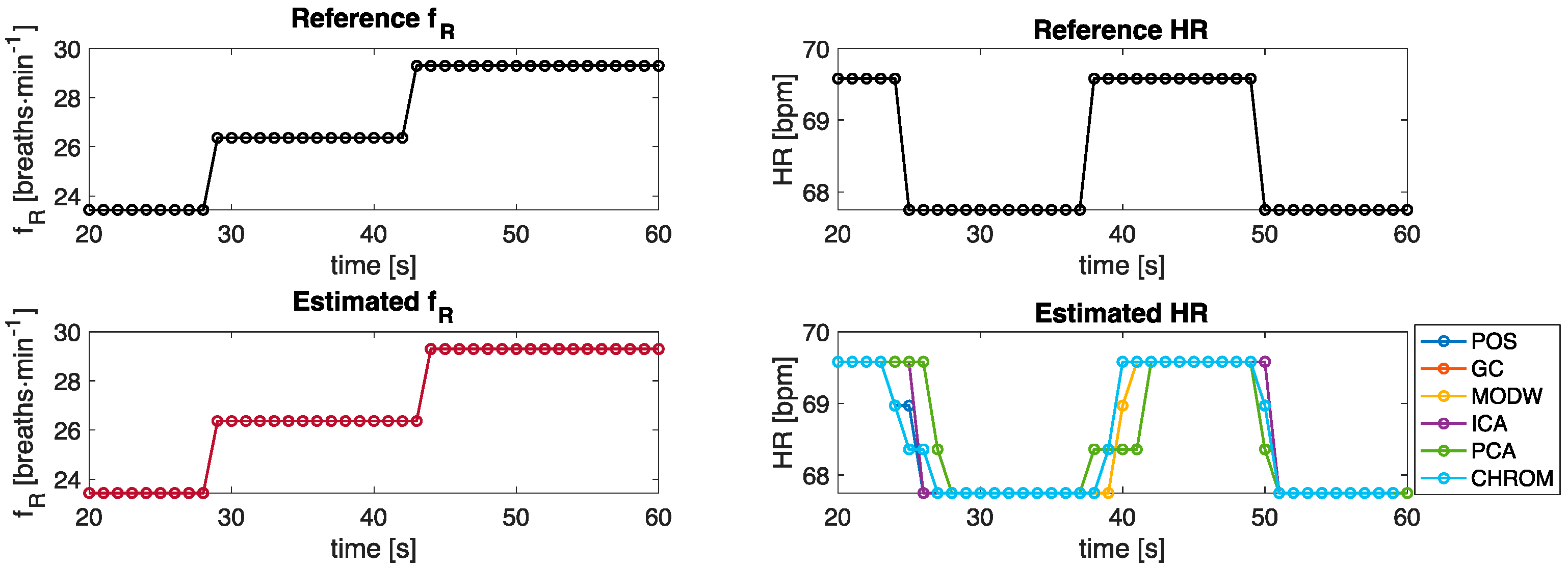 Sensors 22 02539 g005