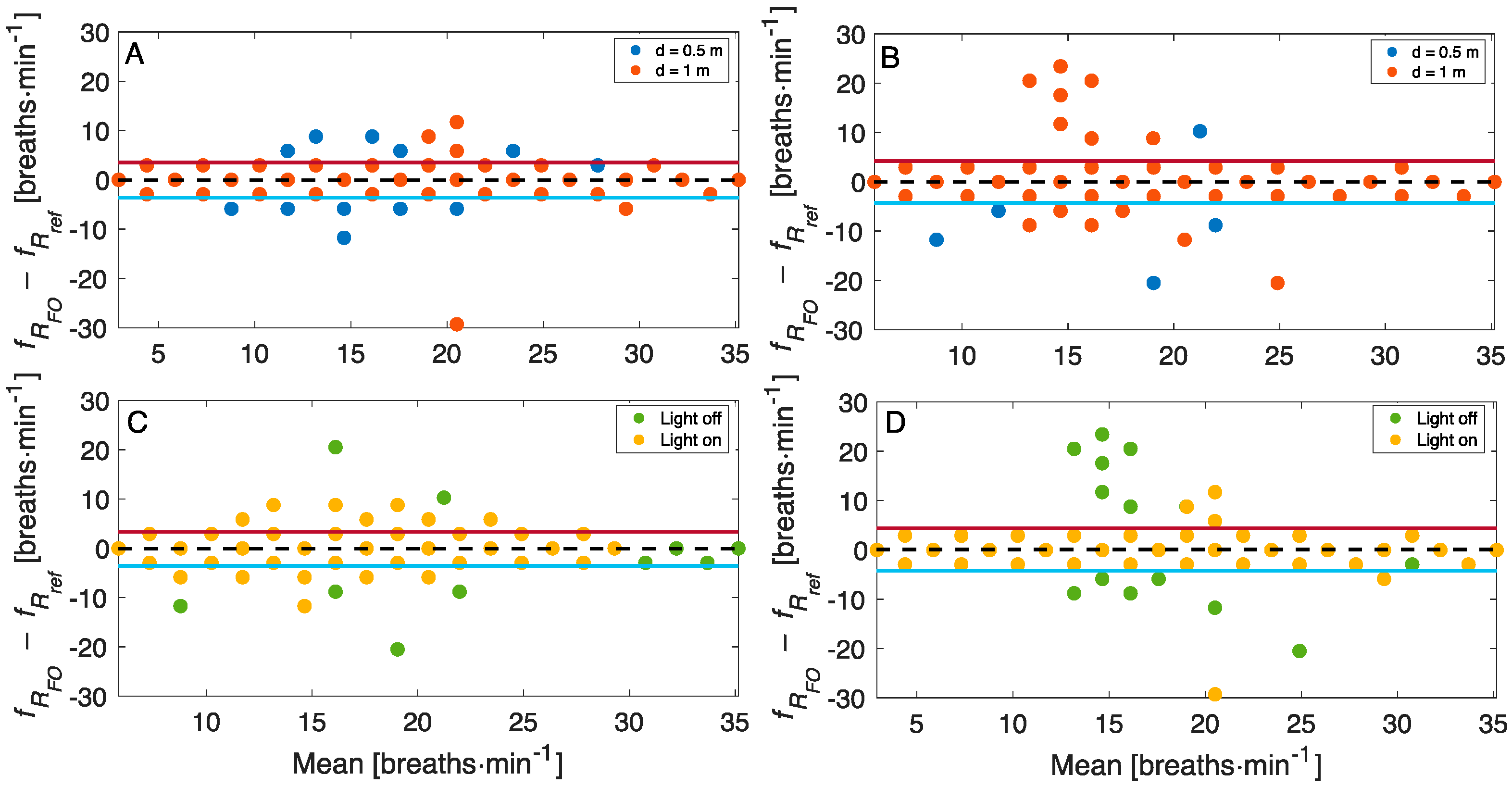 Sensors 22 02539 g007