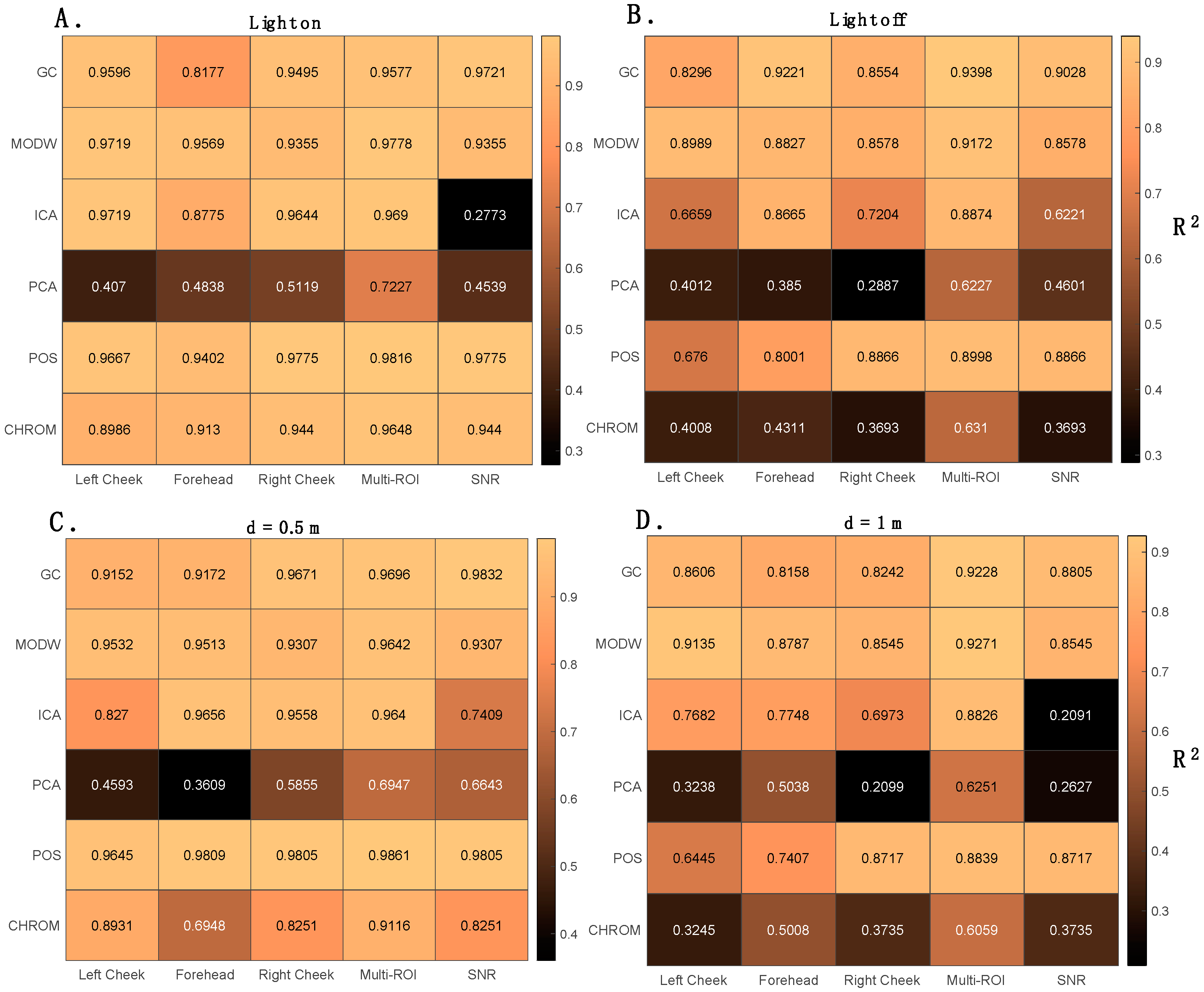 Sensors 22 02539 g008