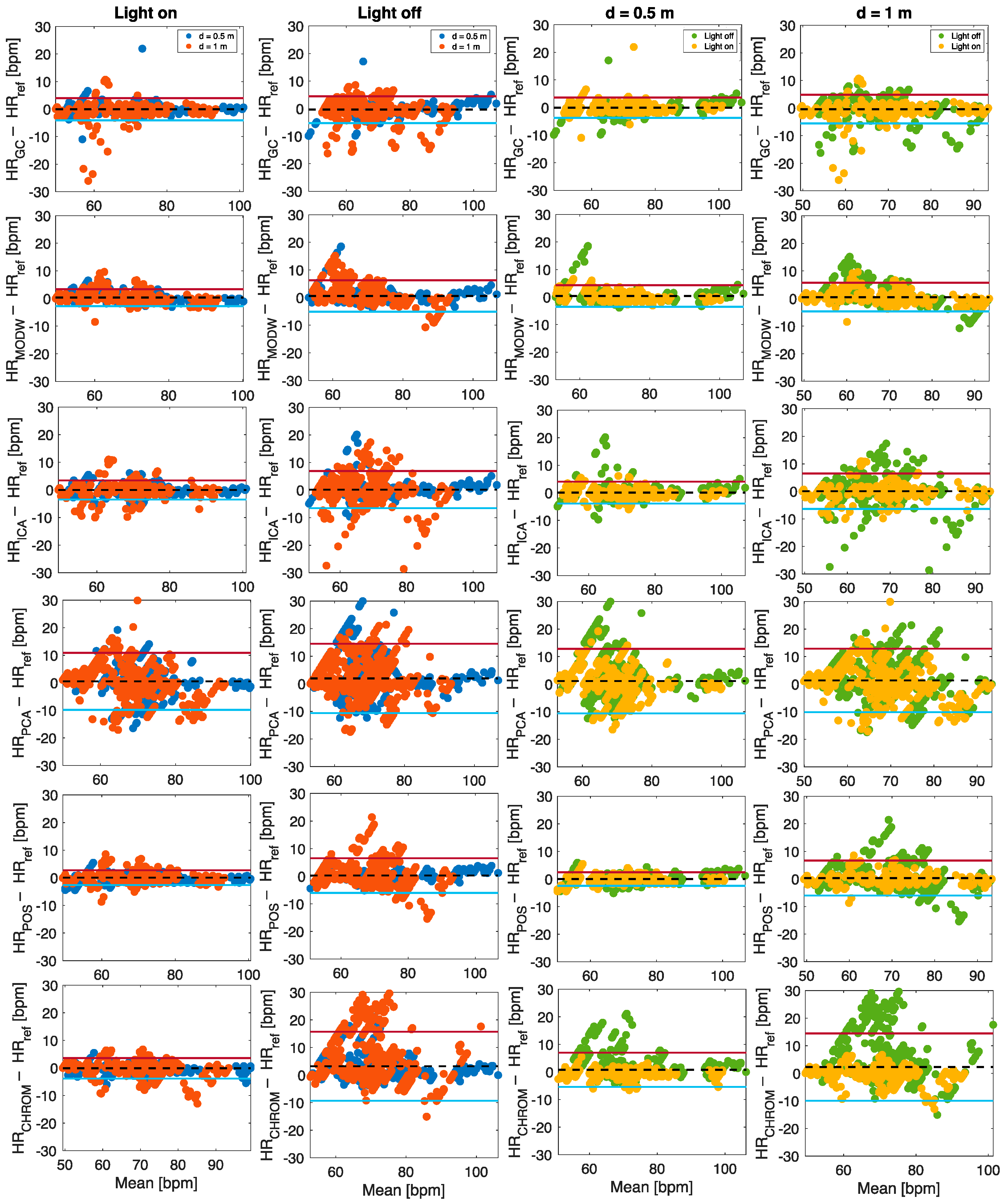 Sensors 22 02539 g009