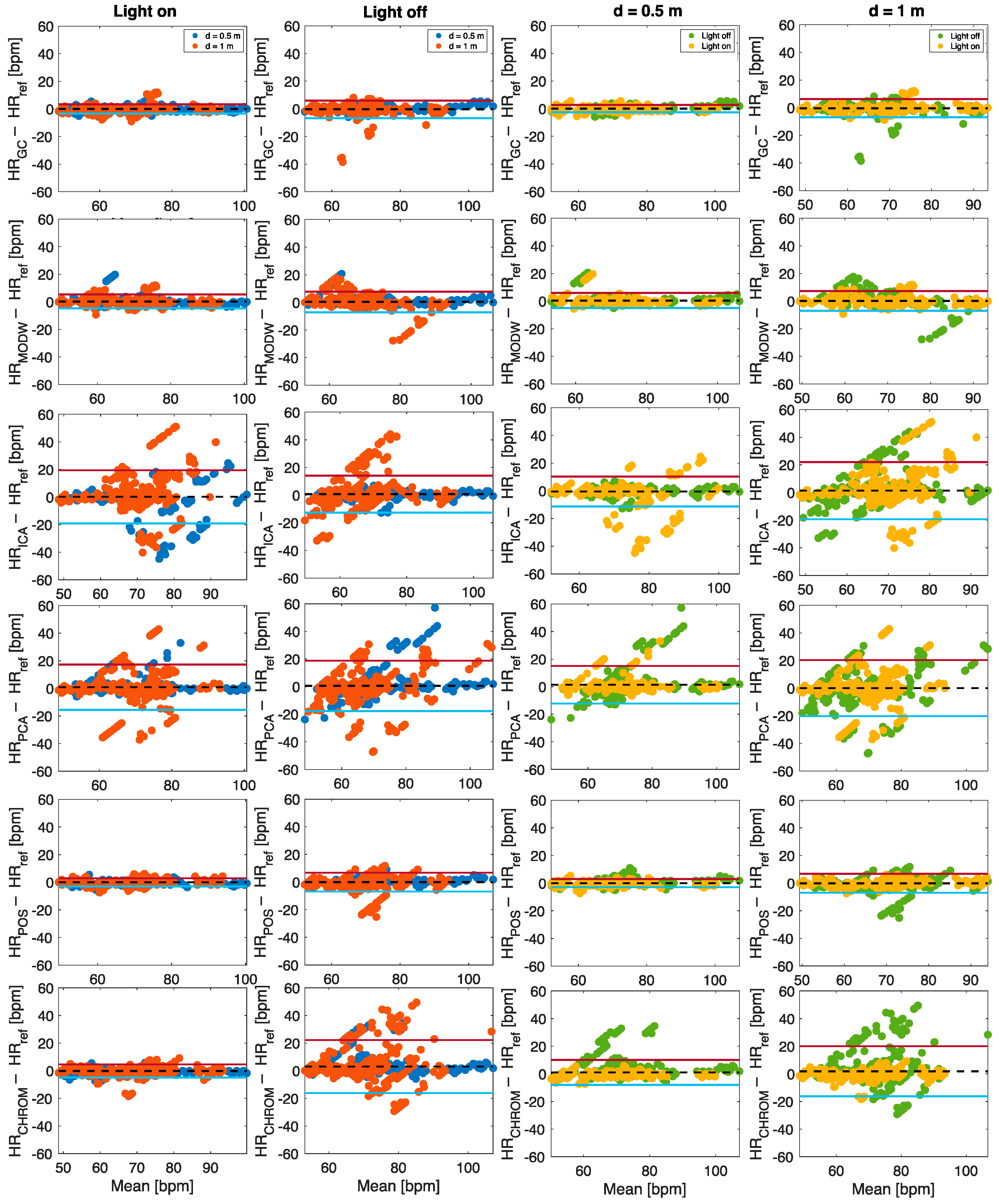 Sensors 22 02539 g010