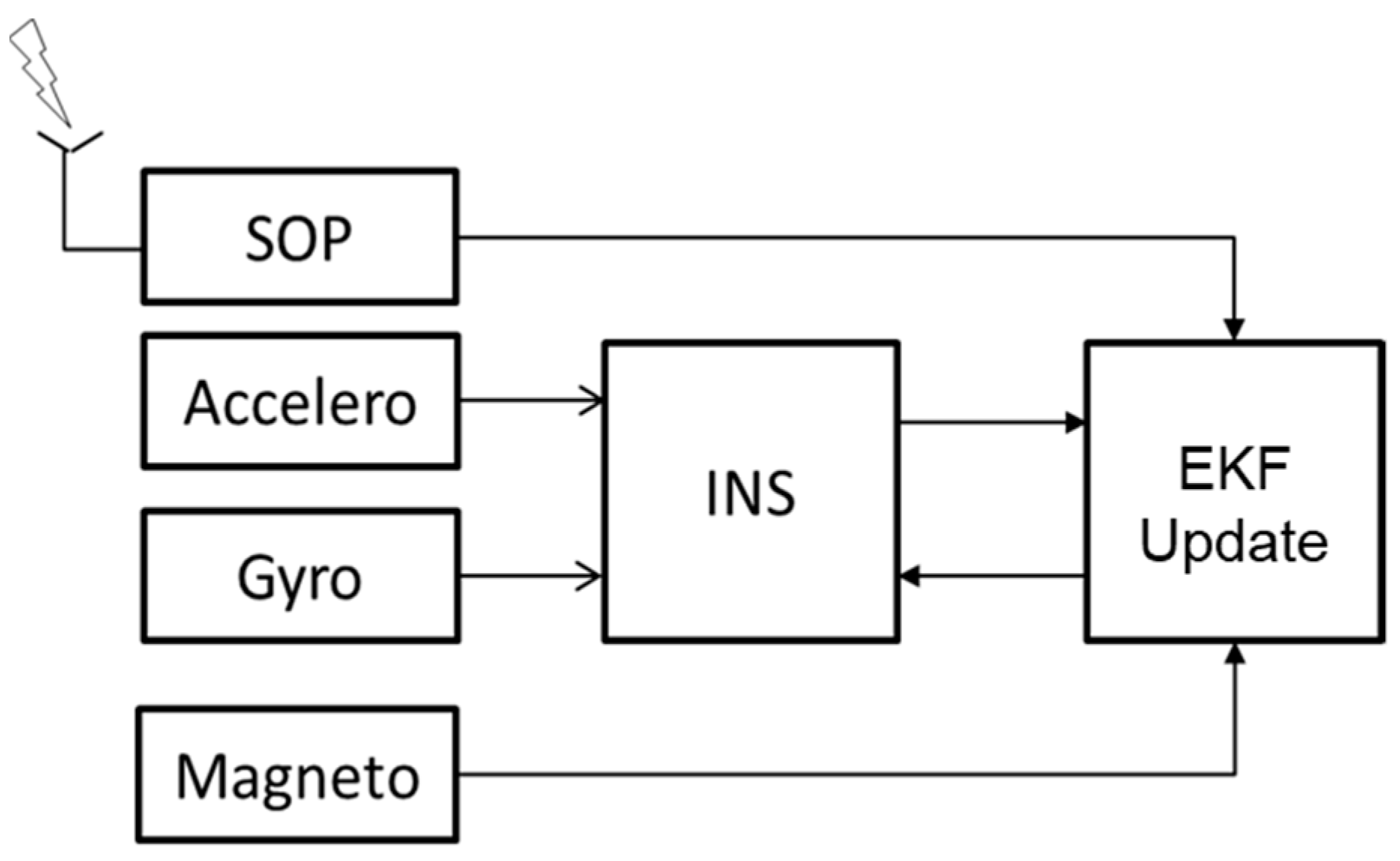 Sensors 22 02541 g001 550