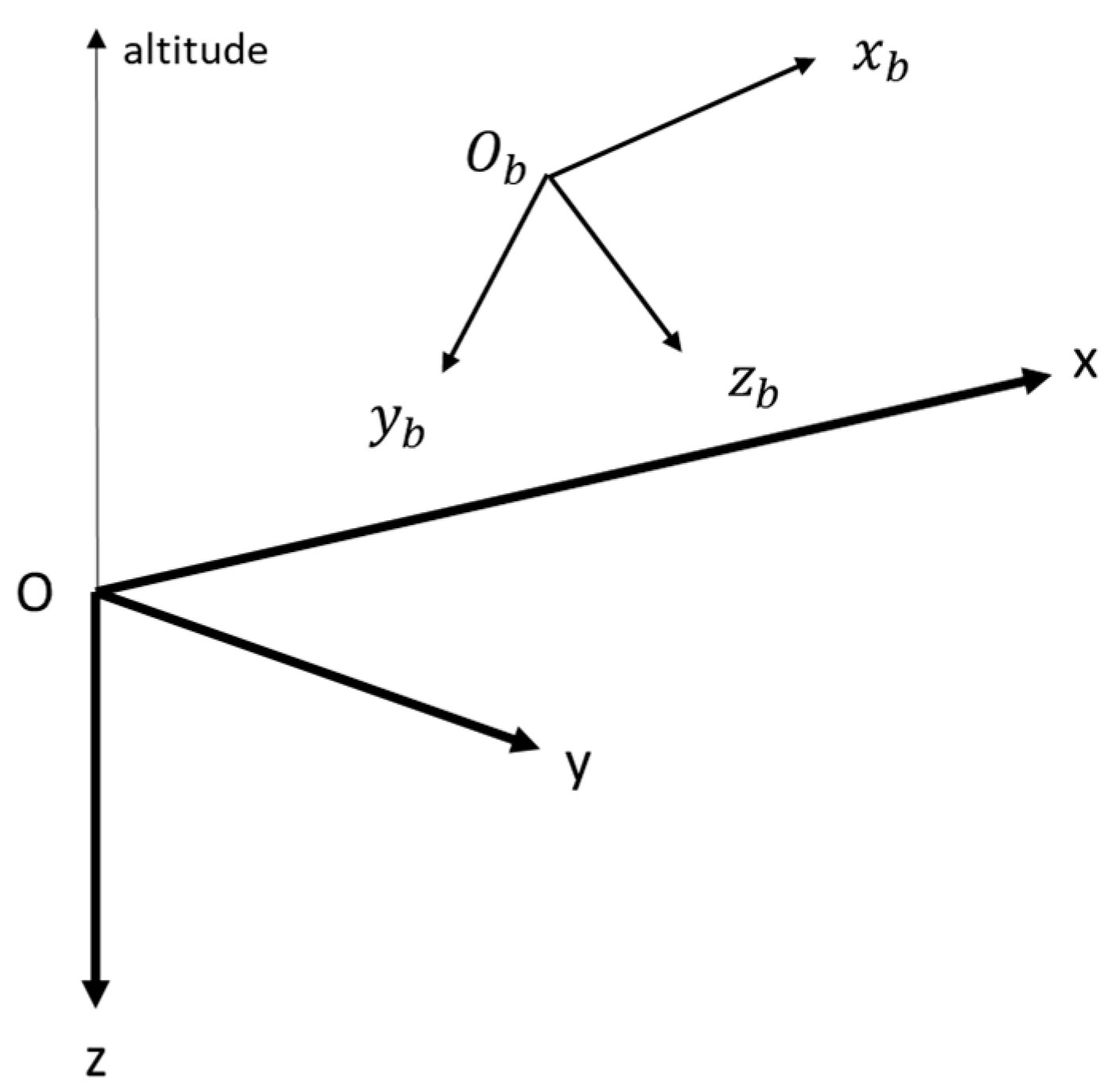 Sensors 22 02541 g002 550