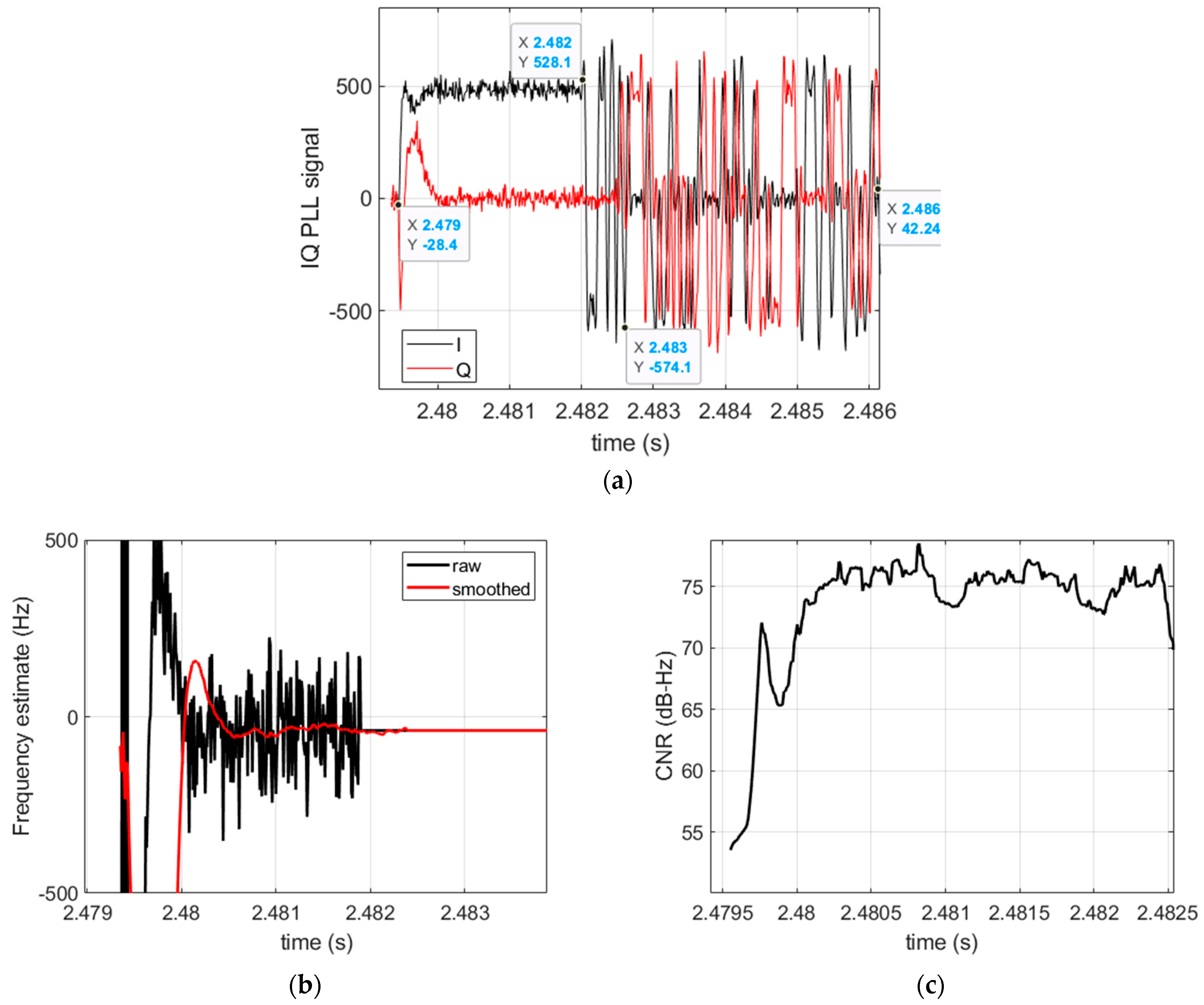Sensors 22 02541 g004 550