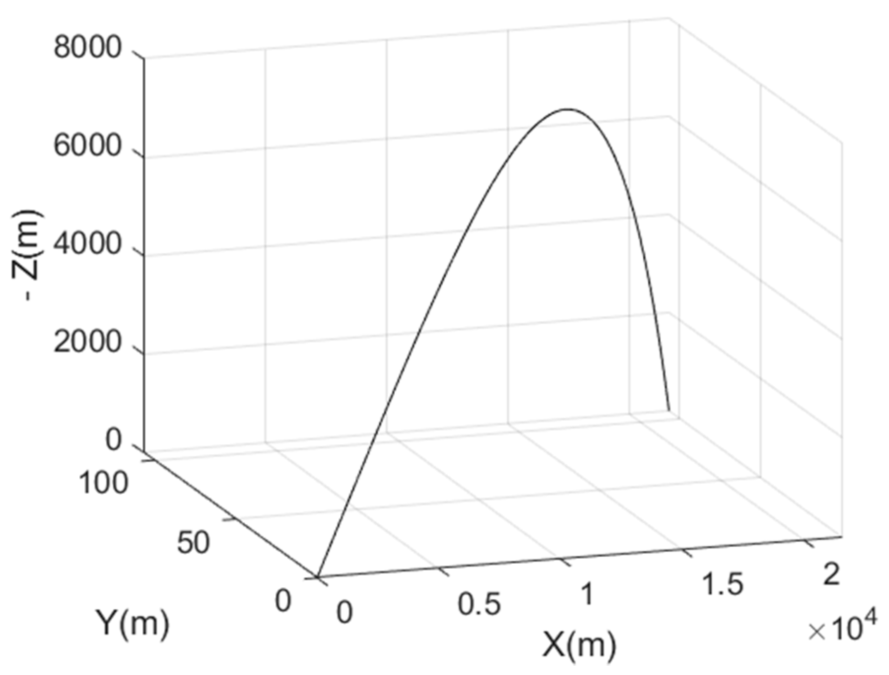 Sensors 22 02541 g008 550