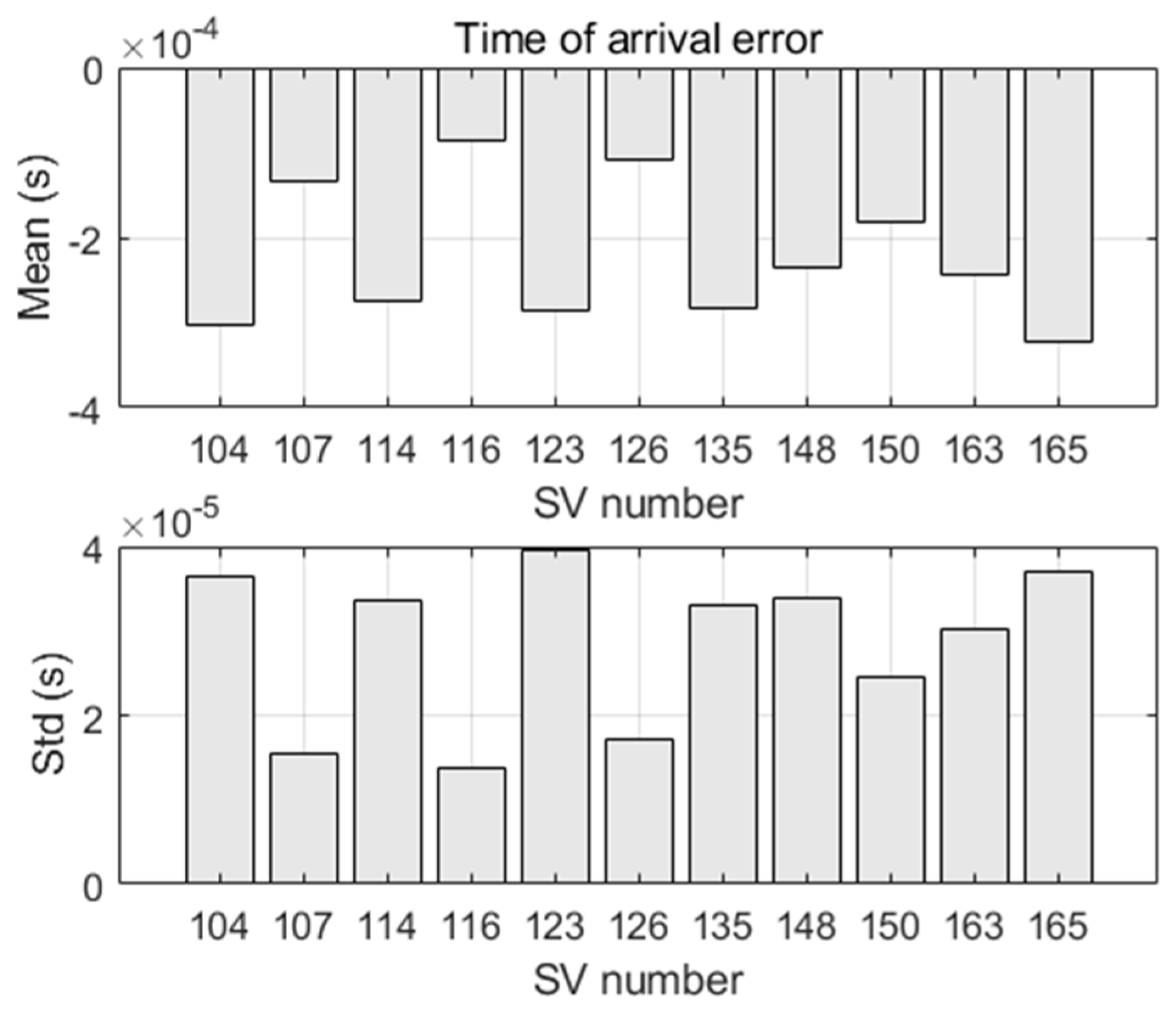 Sensors 22 02541 g011 550