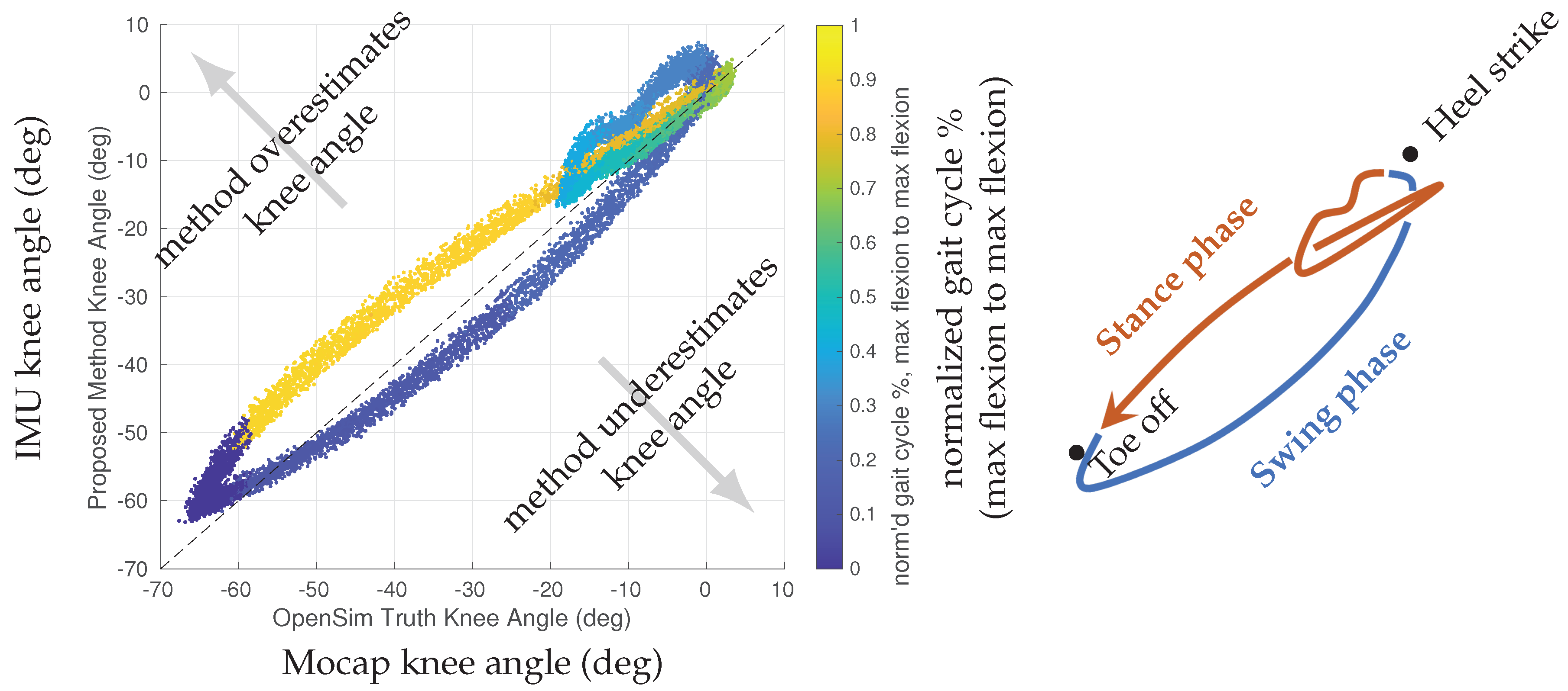 Sensors 22 02544 g003