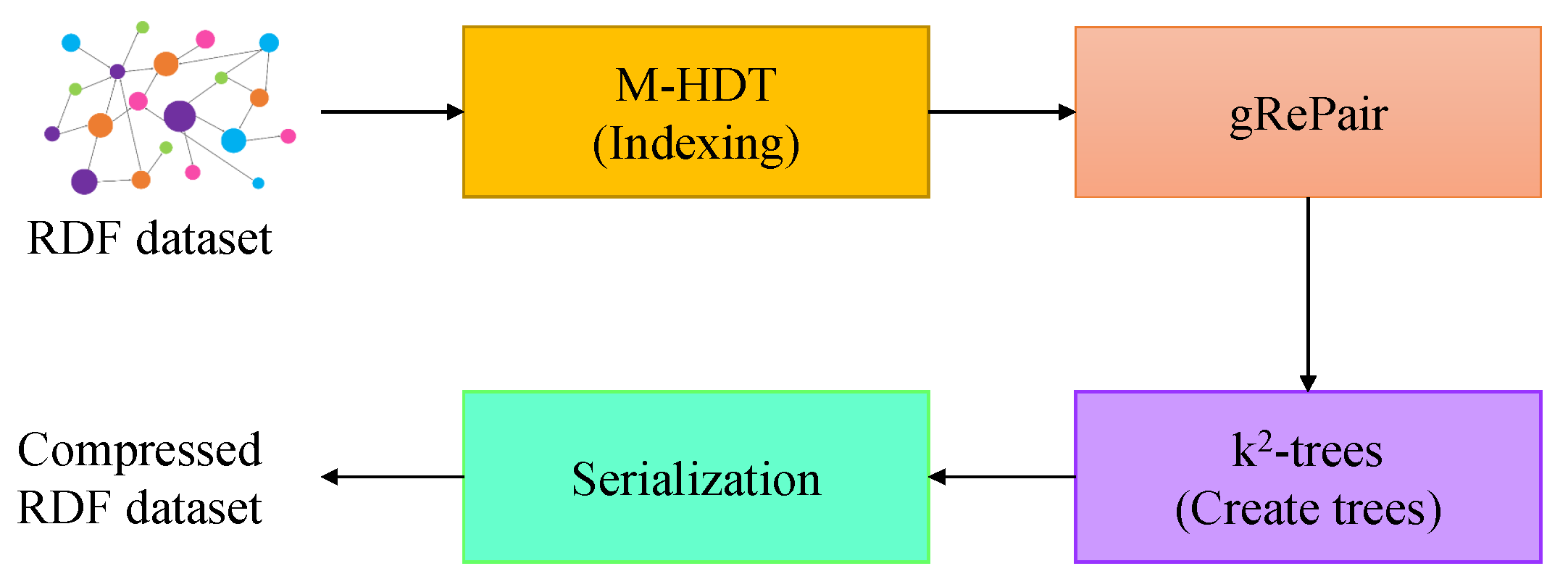 Sensors 22 02545 g001 550