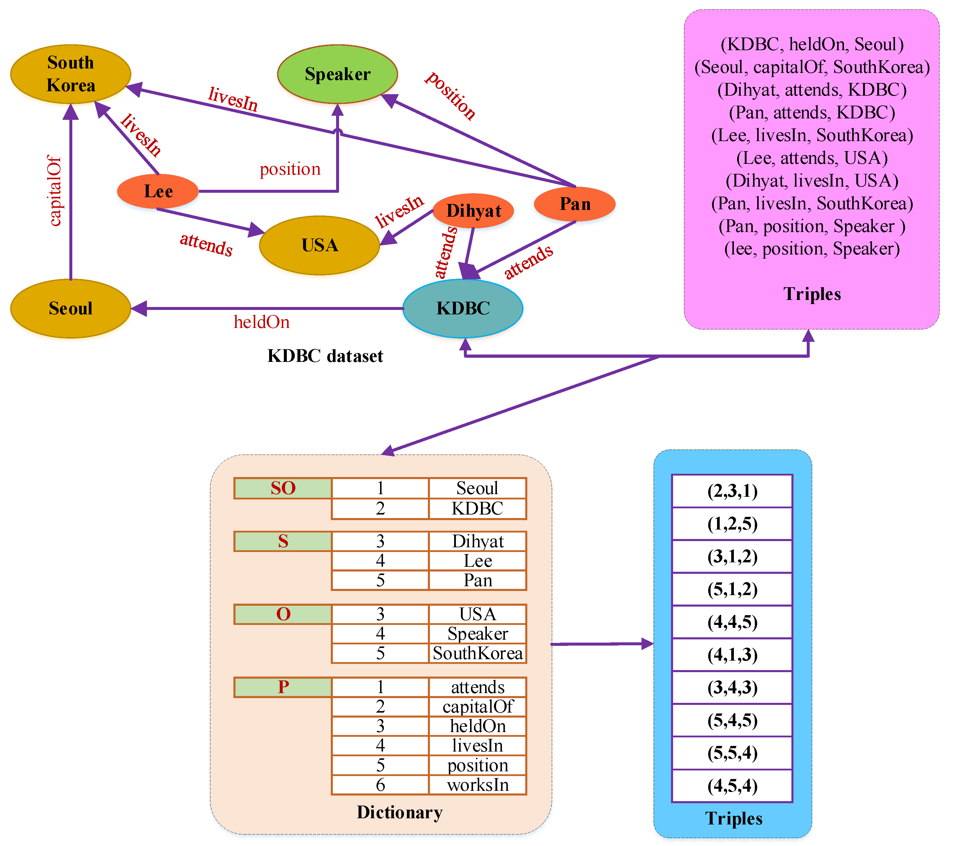 Sensors 22 02545 g002 550