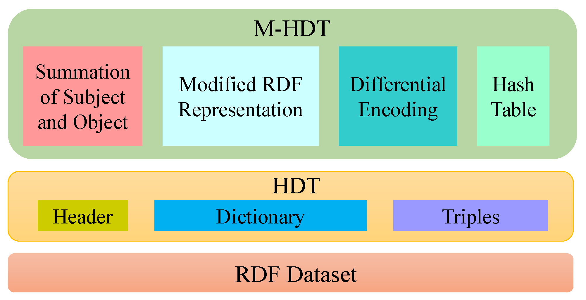 Sensors 22 02545 g003 550