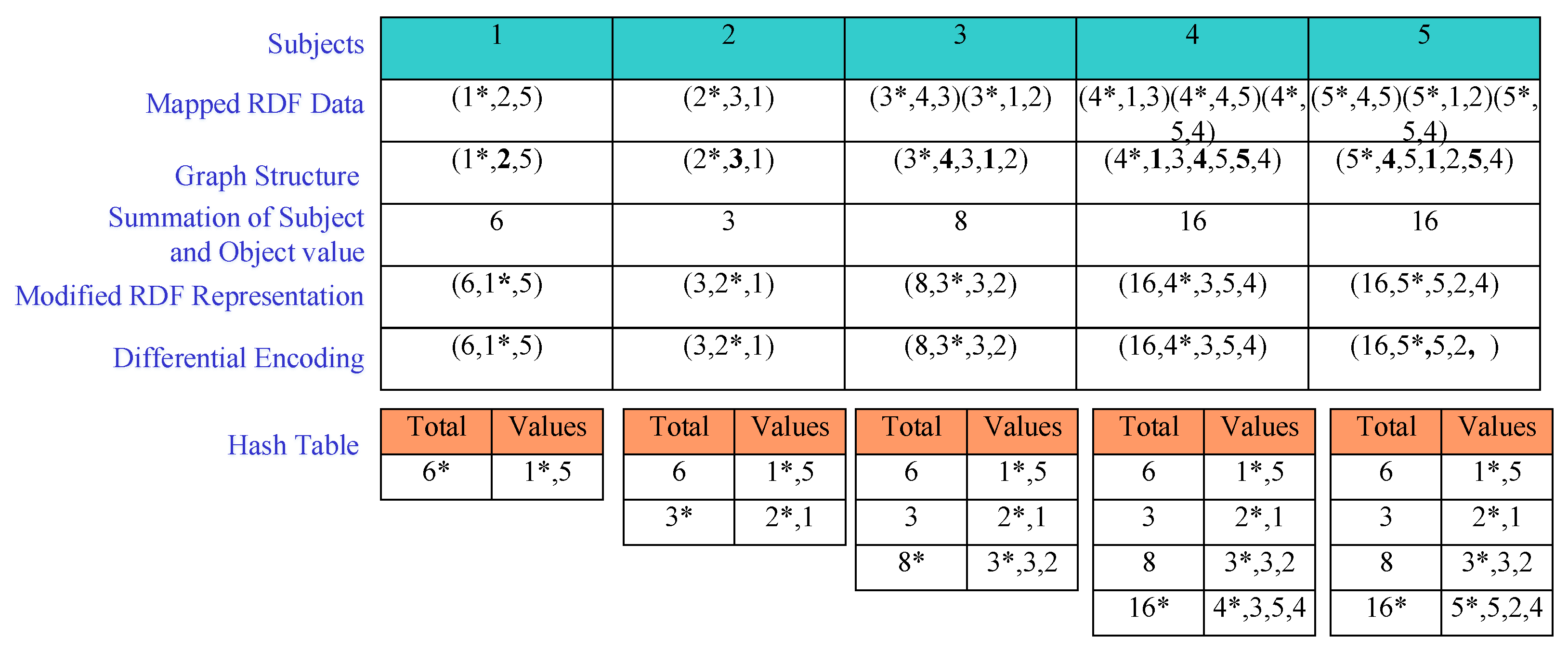 Sensors 22 02545 g004 550