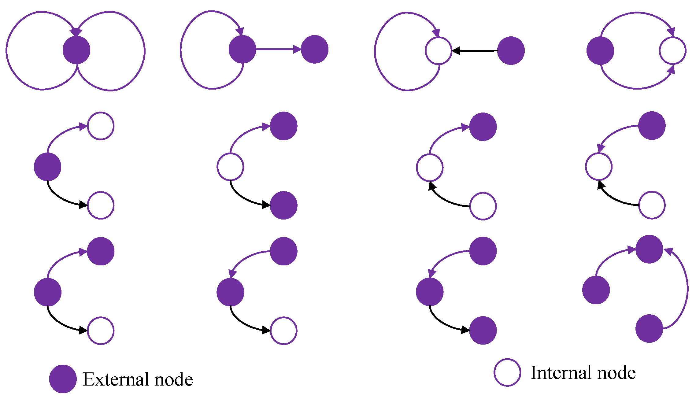 Sensors 22 02545 g005 550