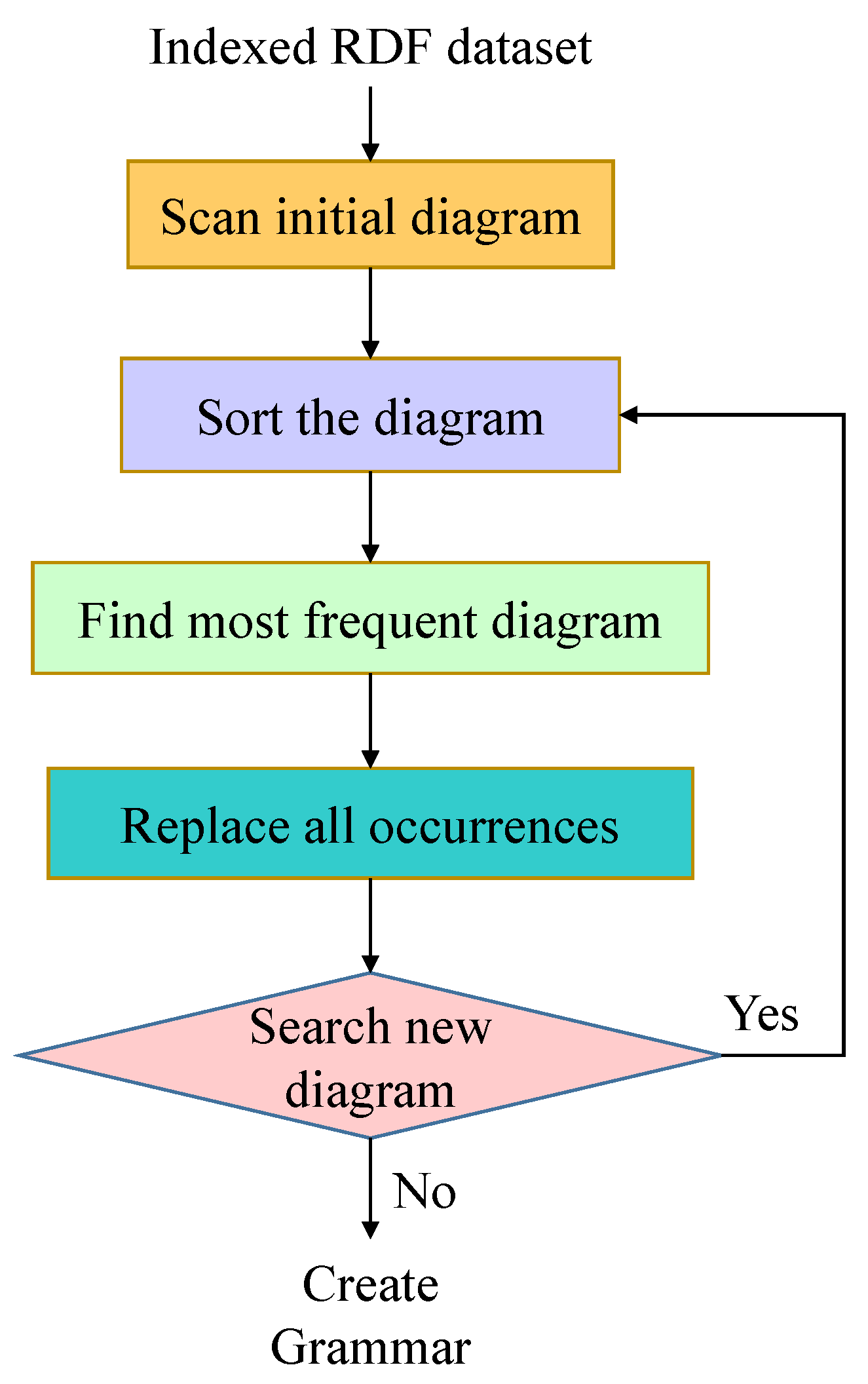 Sensors 22 02545 g006 550