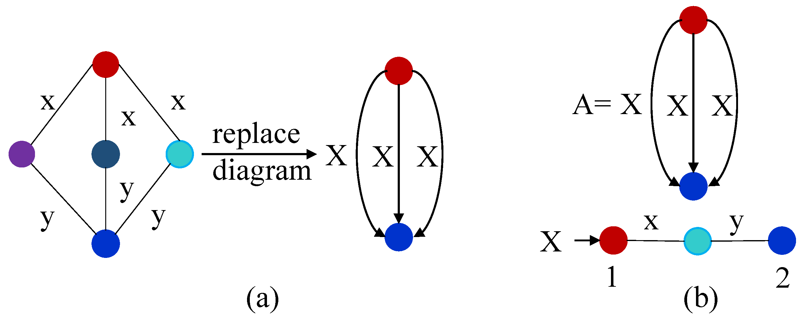 Sensors 22 02545 g007 550