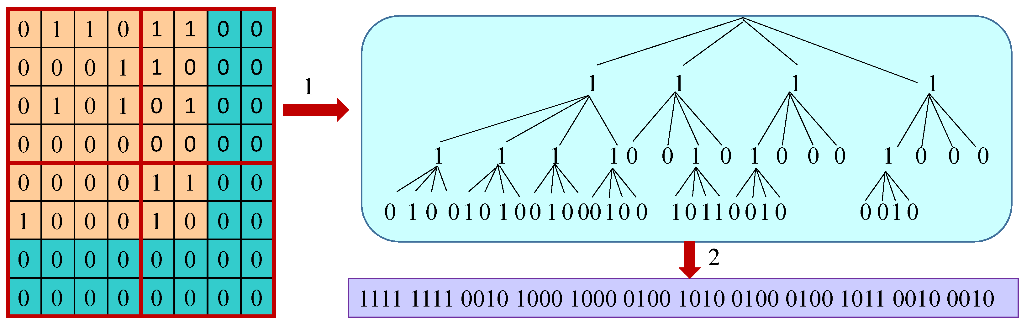 Sensors 22 02545 g008 550