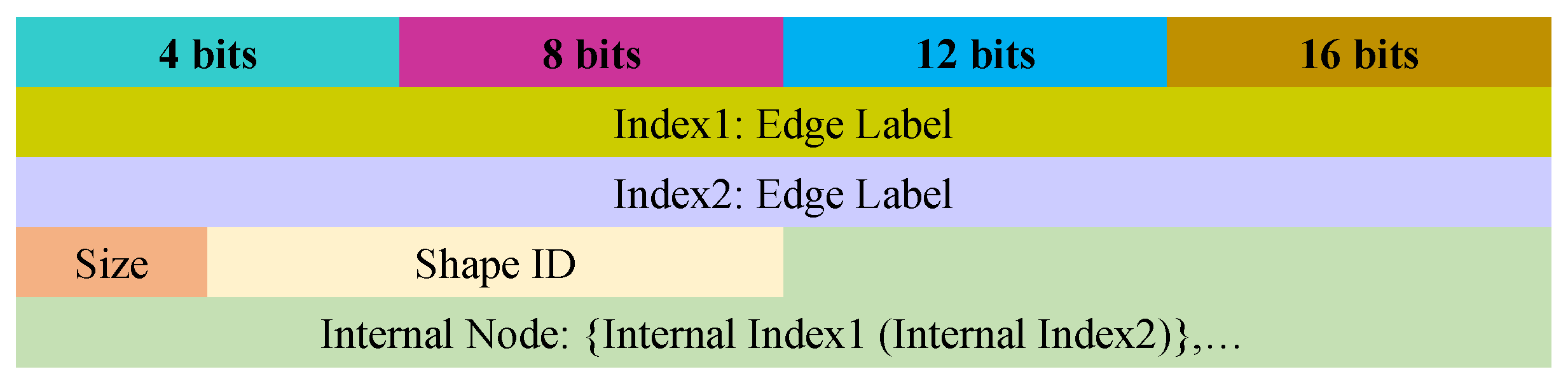 Sensors 22 02545 g009 550