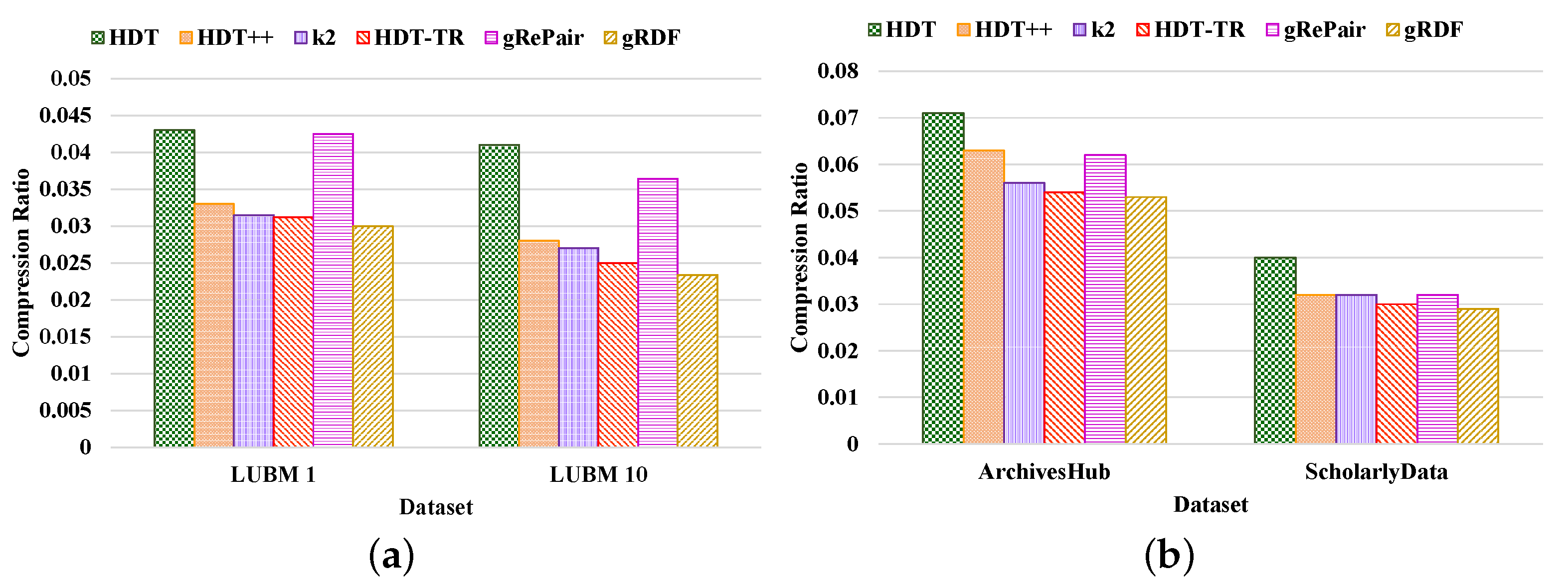 Sensors 22 02545 g010 550