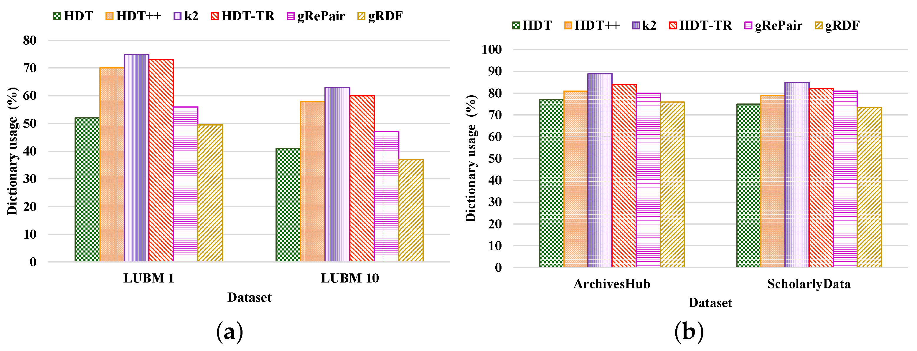 Sensors 22 02545 g011 550