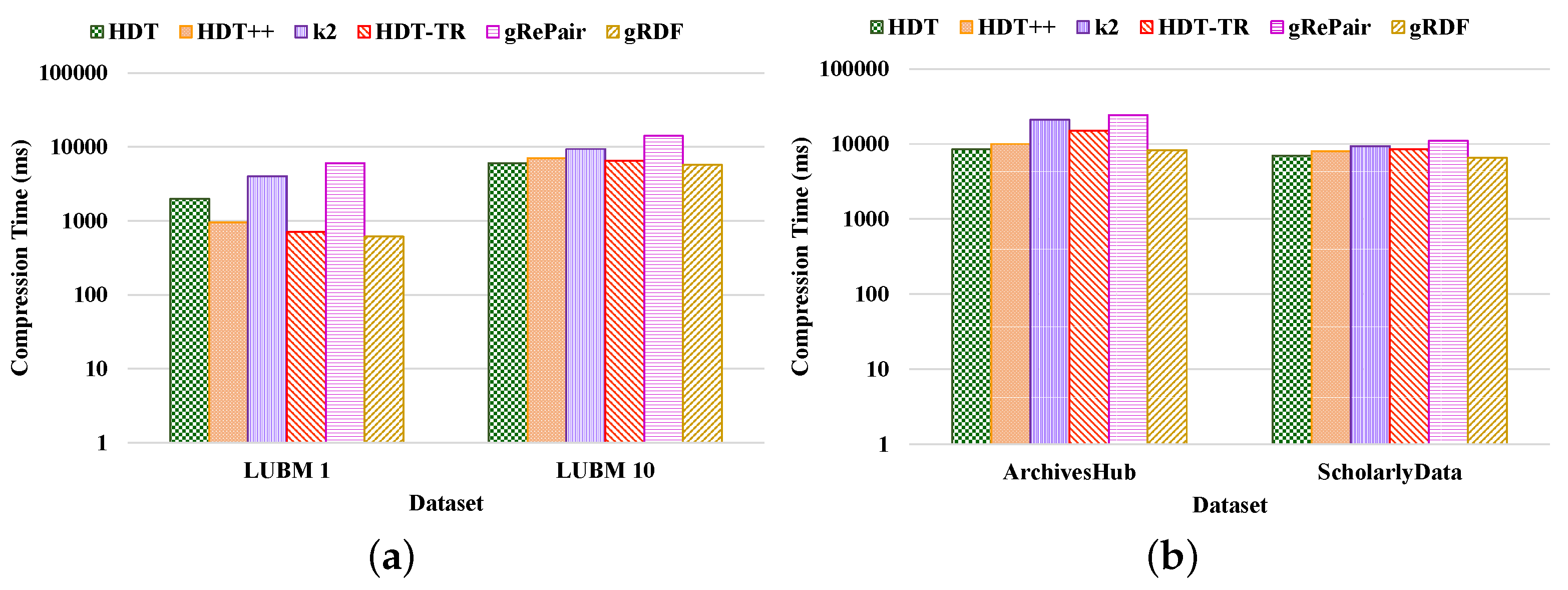 Sensors 22 02545 g012 550