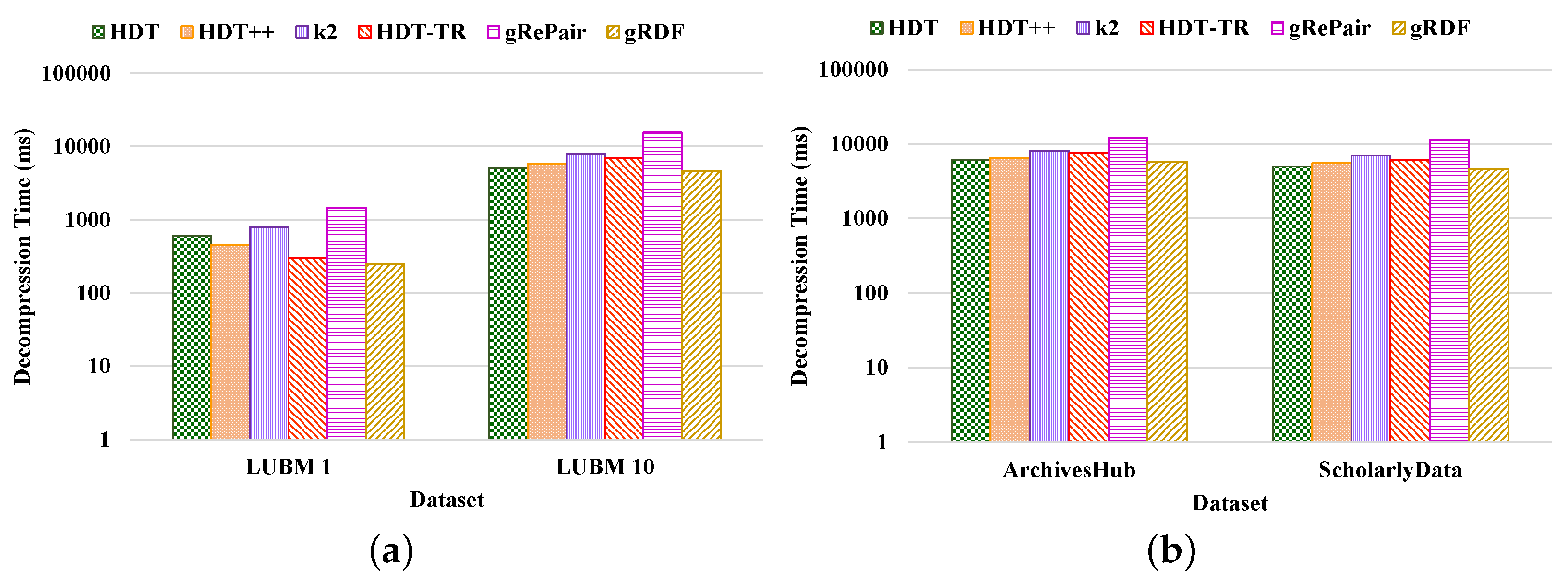 Sensors 22 02545 g013 550