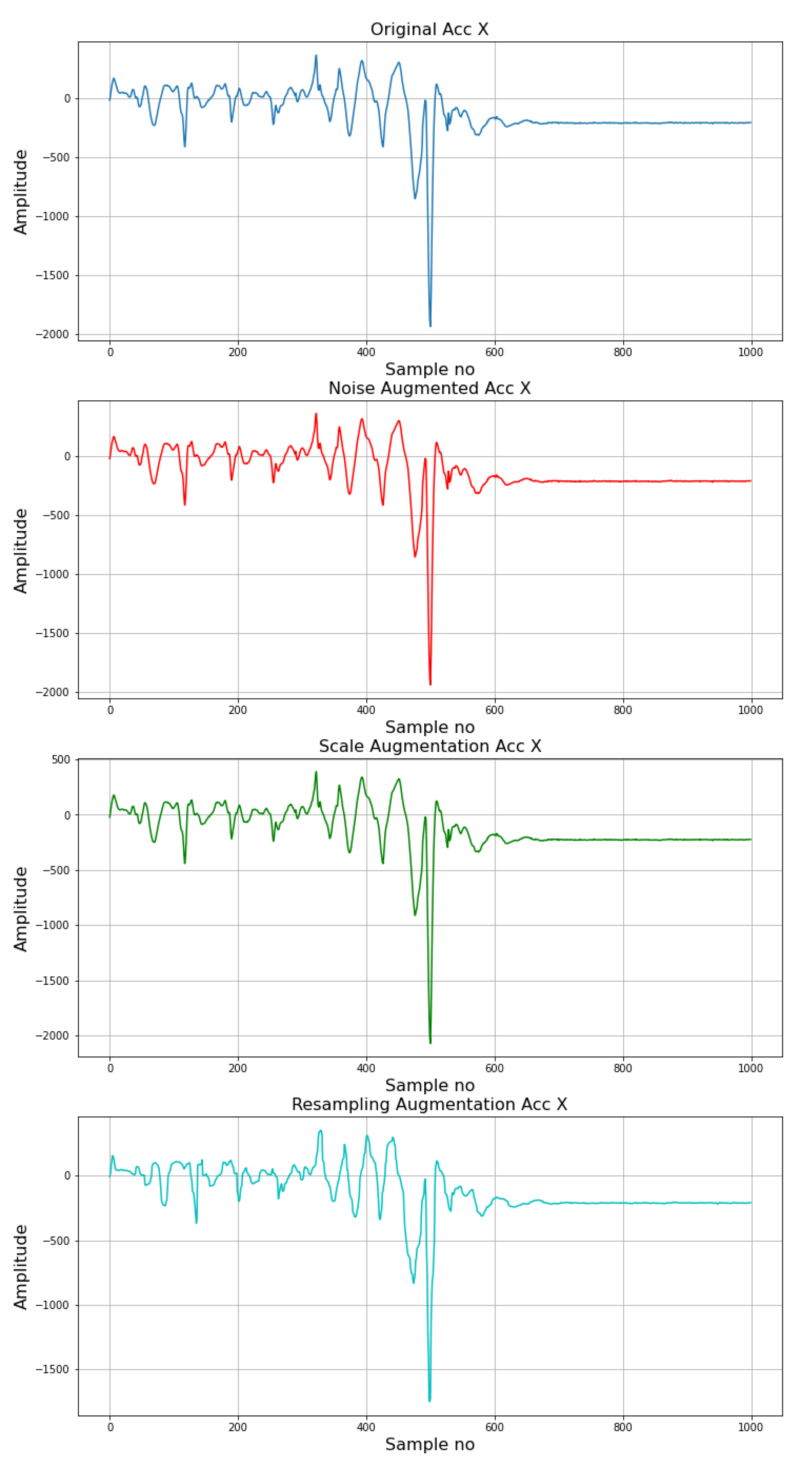 Sensors 22 02547 g002 550