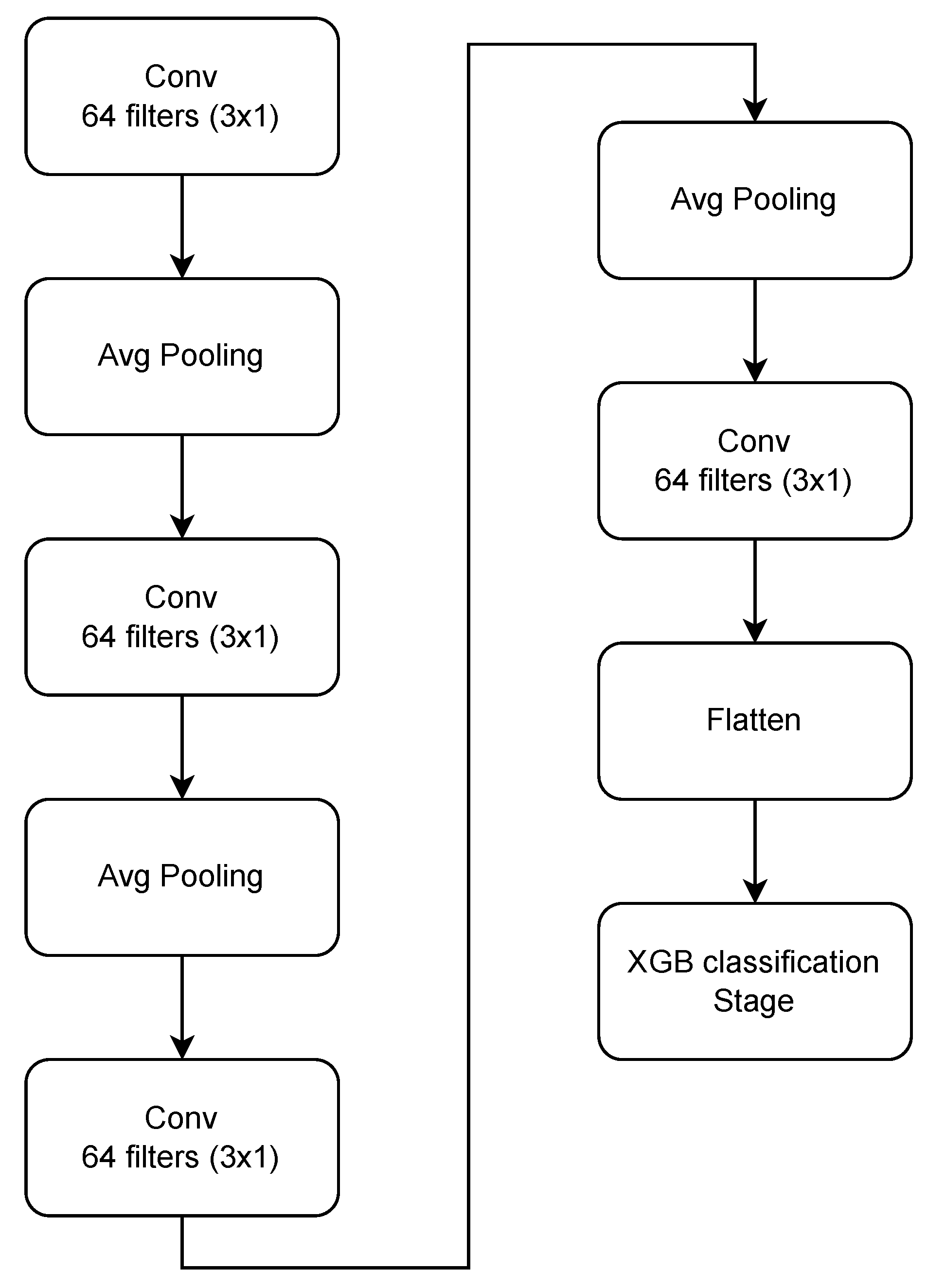 Sensors 22 02547 g003 550