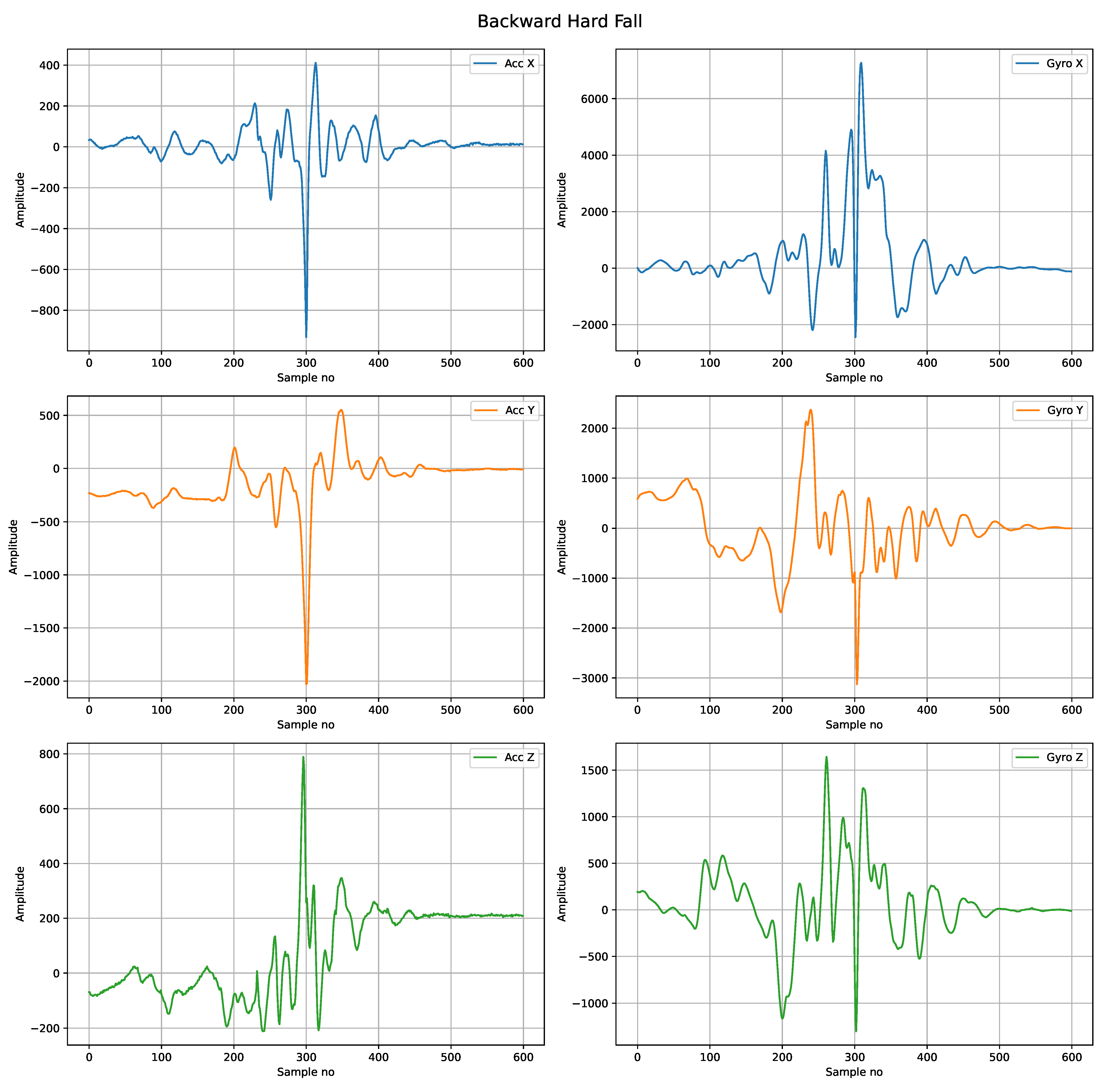 Sensors 22 02547 g0a3 550