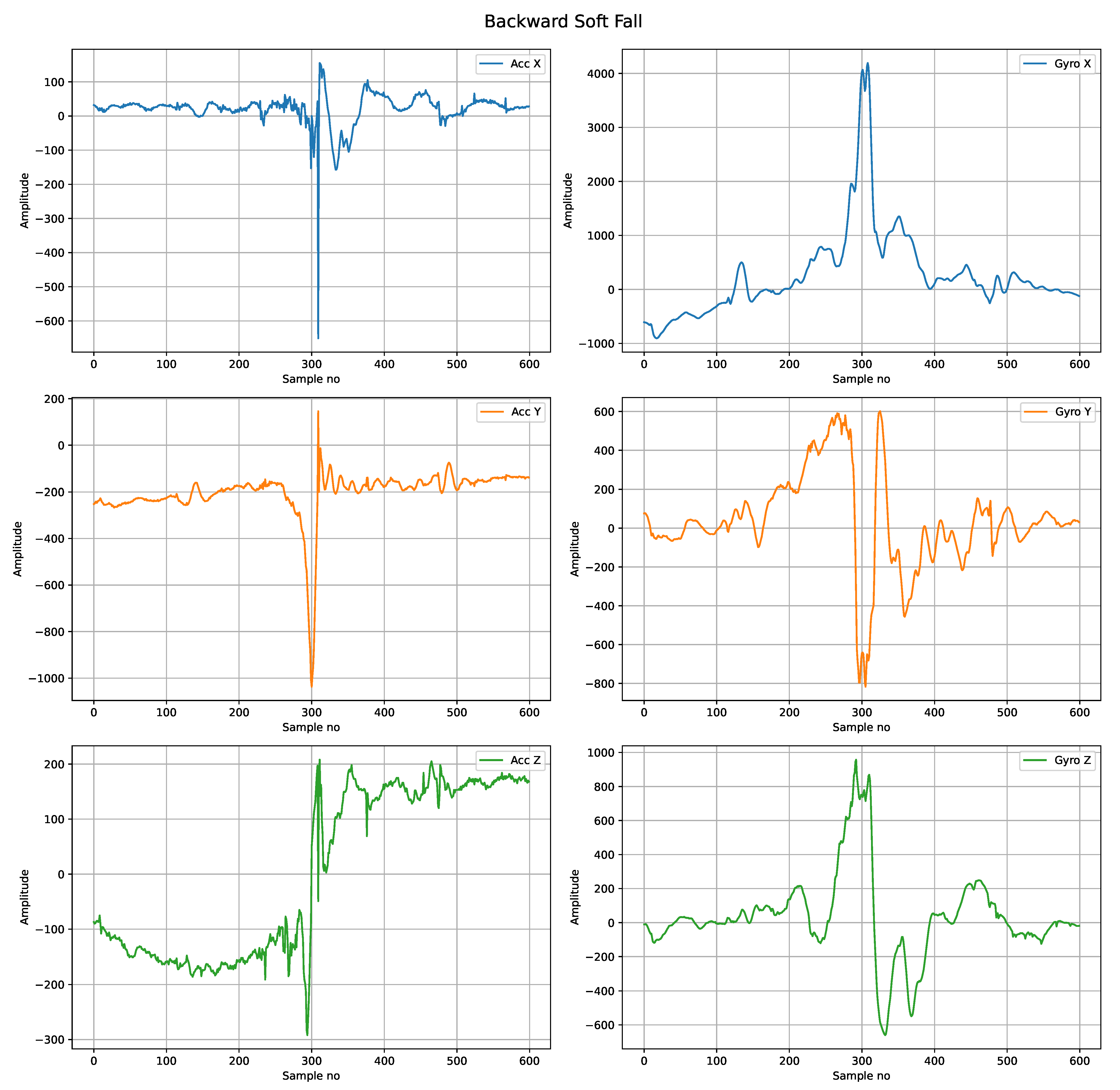 Sensors 22 02547 g0a4 550