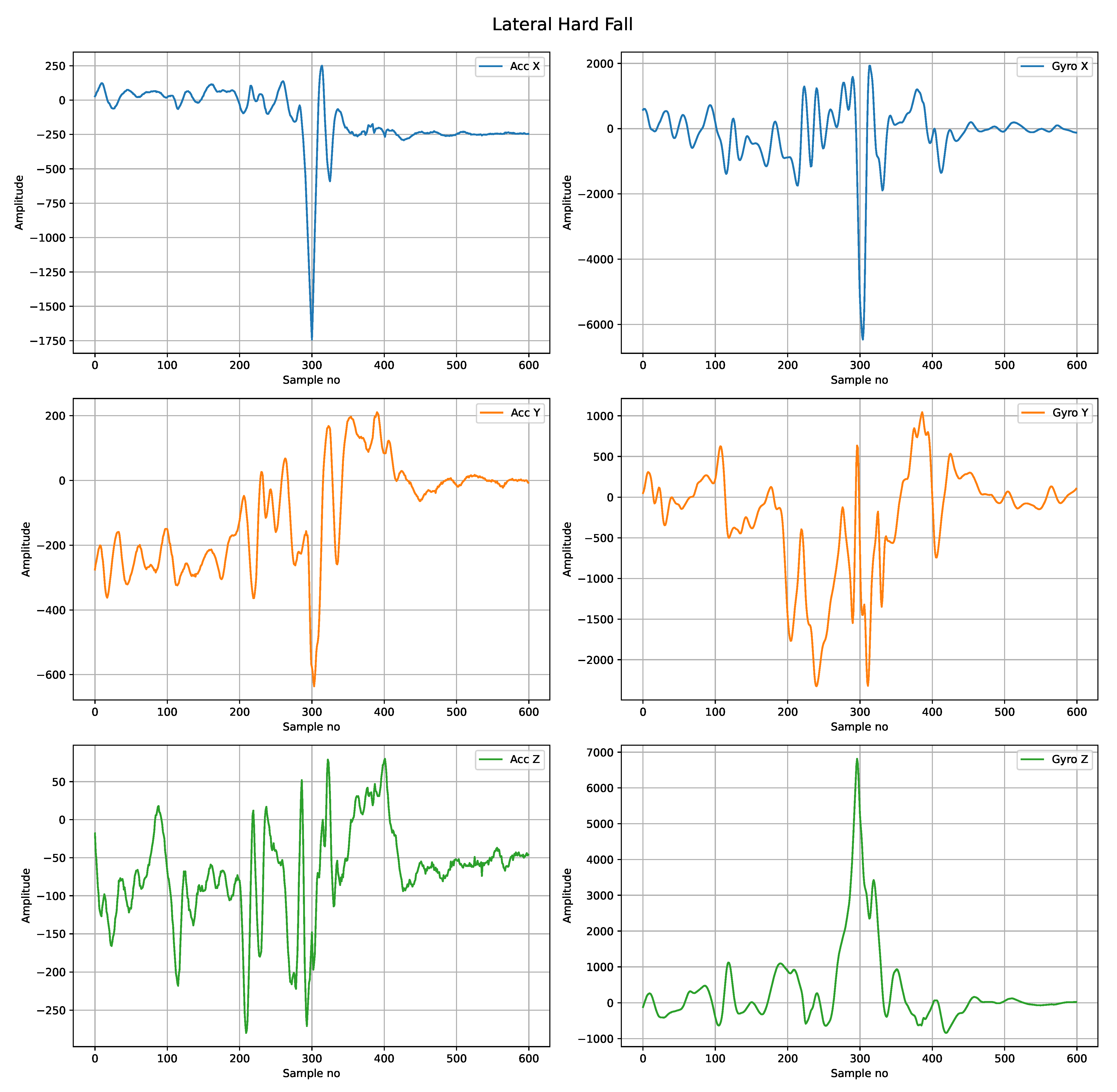 Sensors 22 02547 g0a5 550