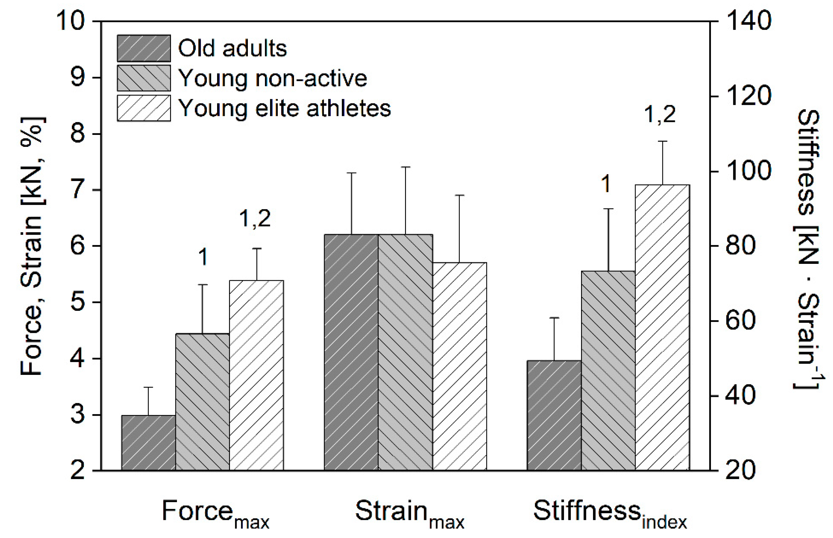 Sensors 22 02549 g003