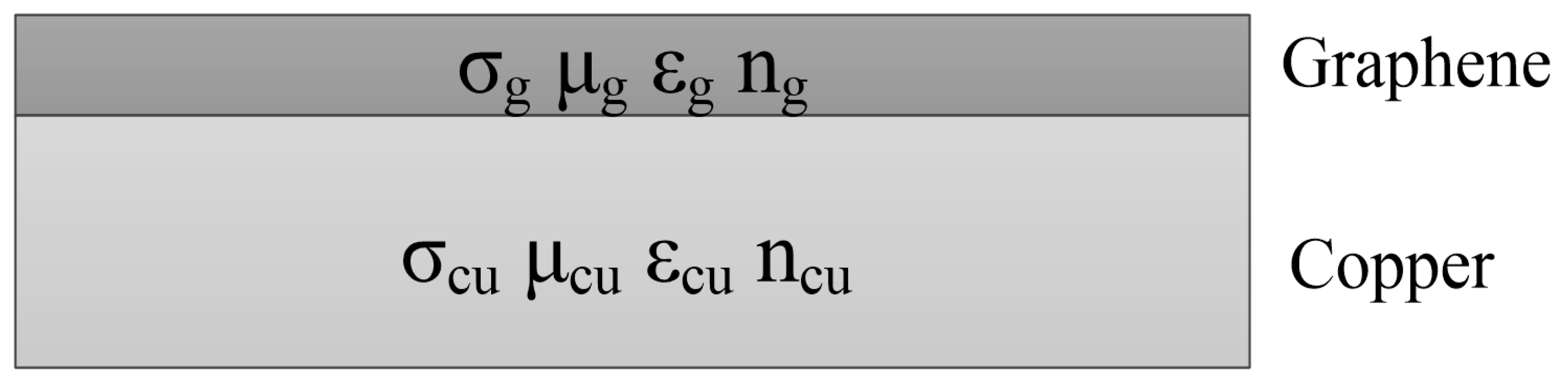 Sensors 22 02550 g001