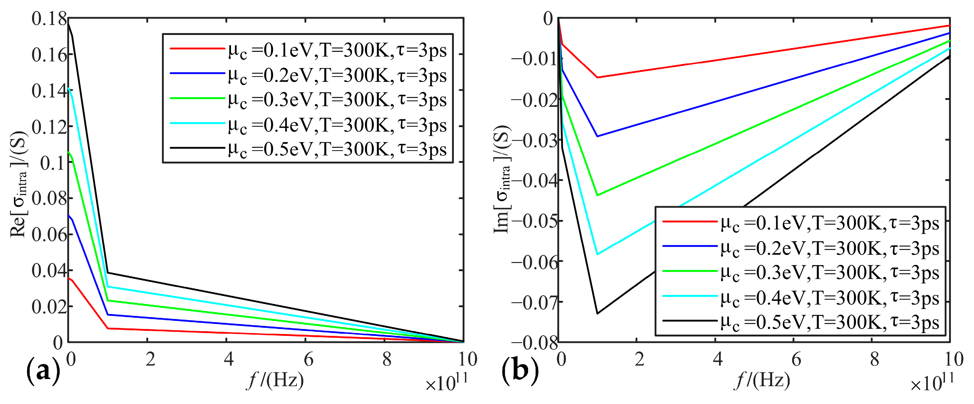 Sensors 22 02550 g002
