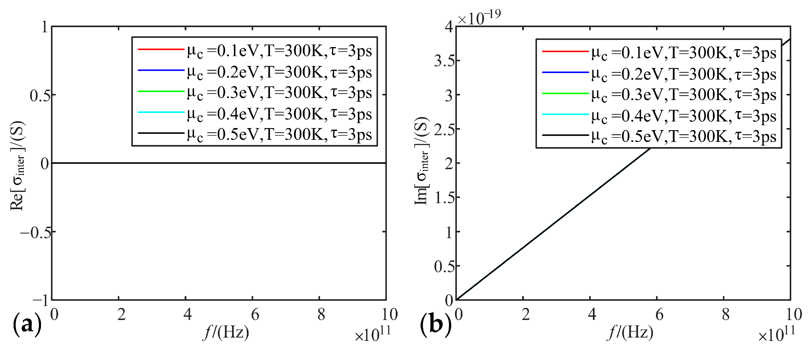Sensors 22 02550 g003