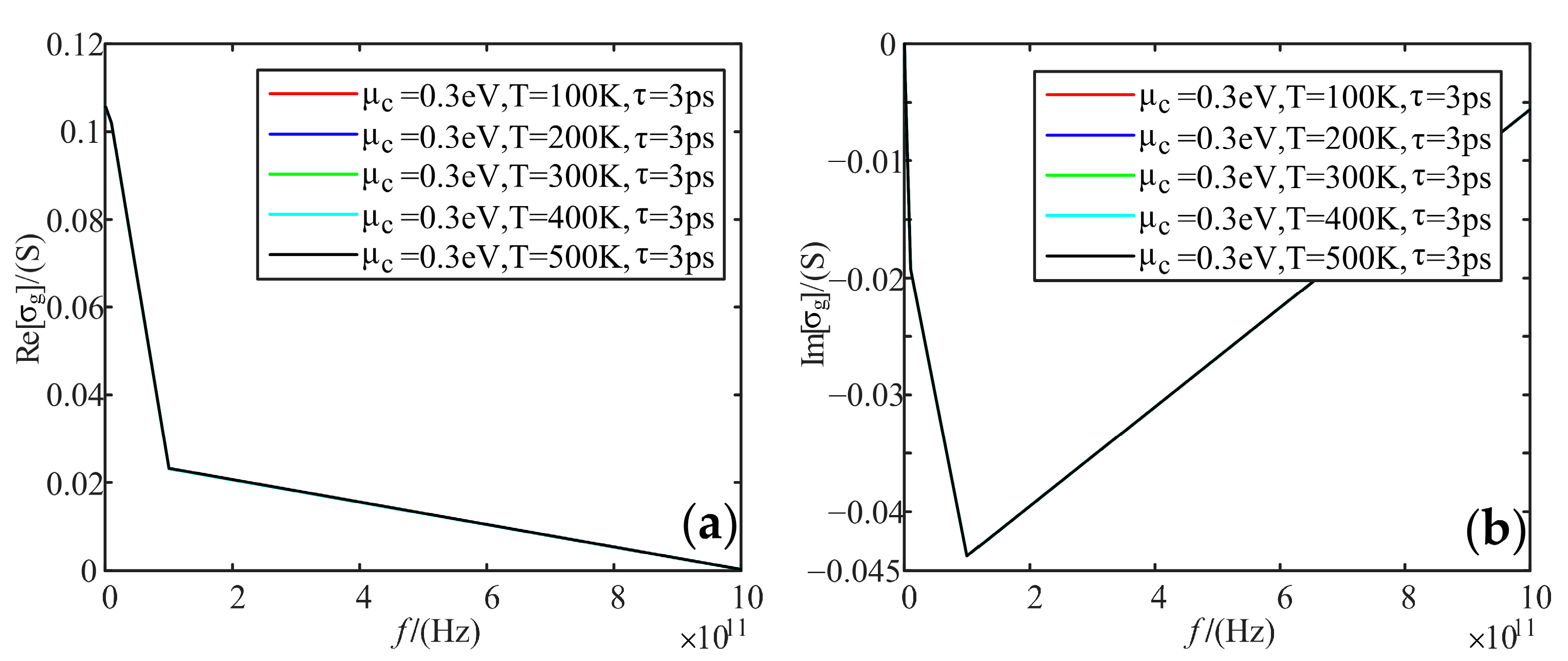 Sensors 22 02550 g005