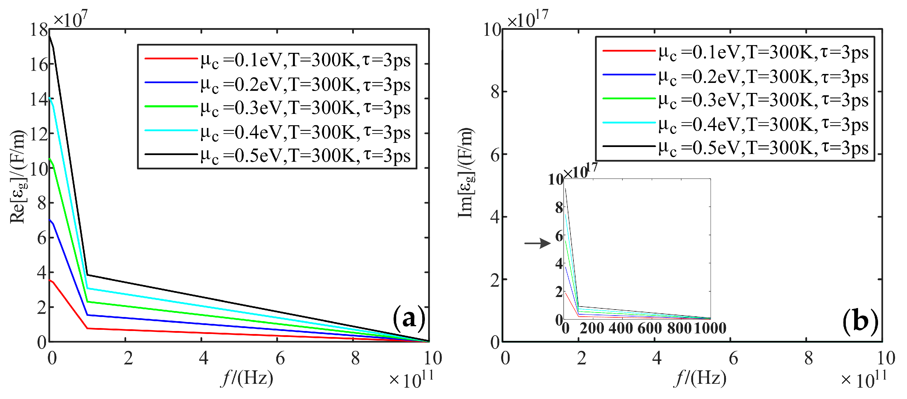 Sensors 22 02550 g007