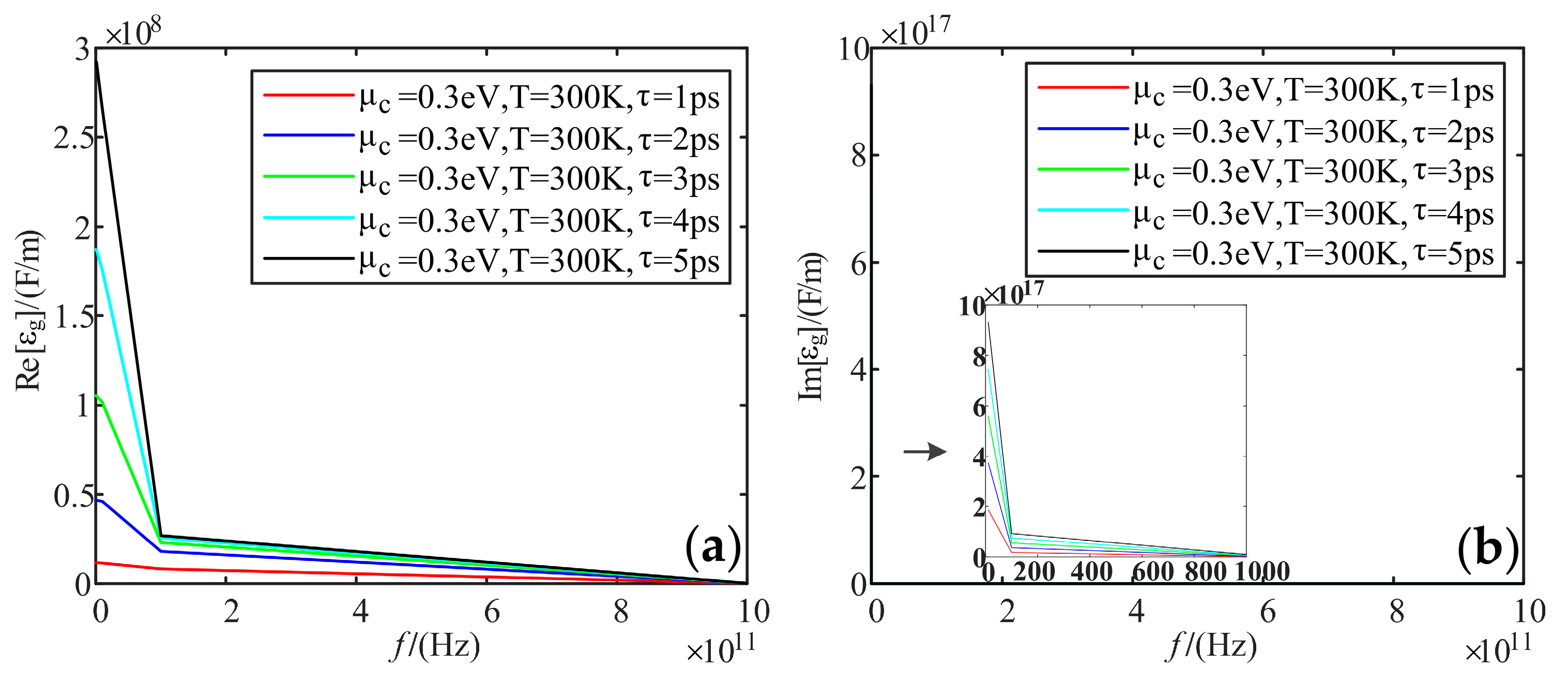 Sensors 22 02550 g009