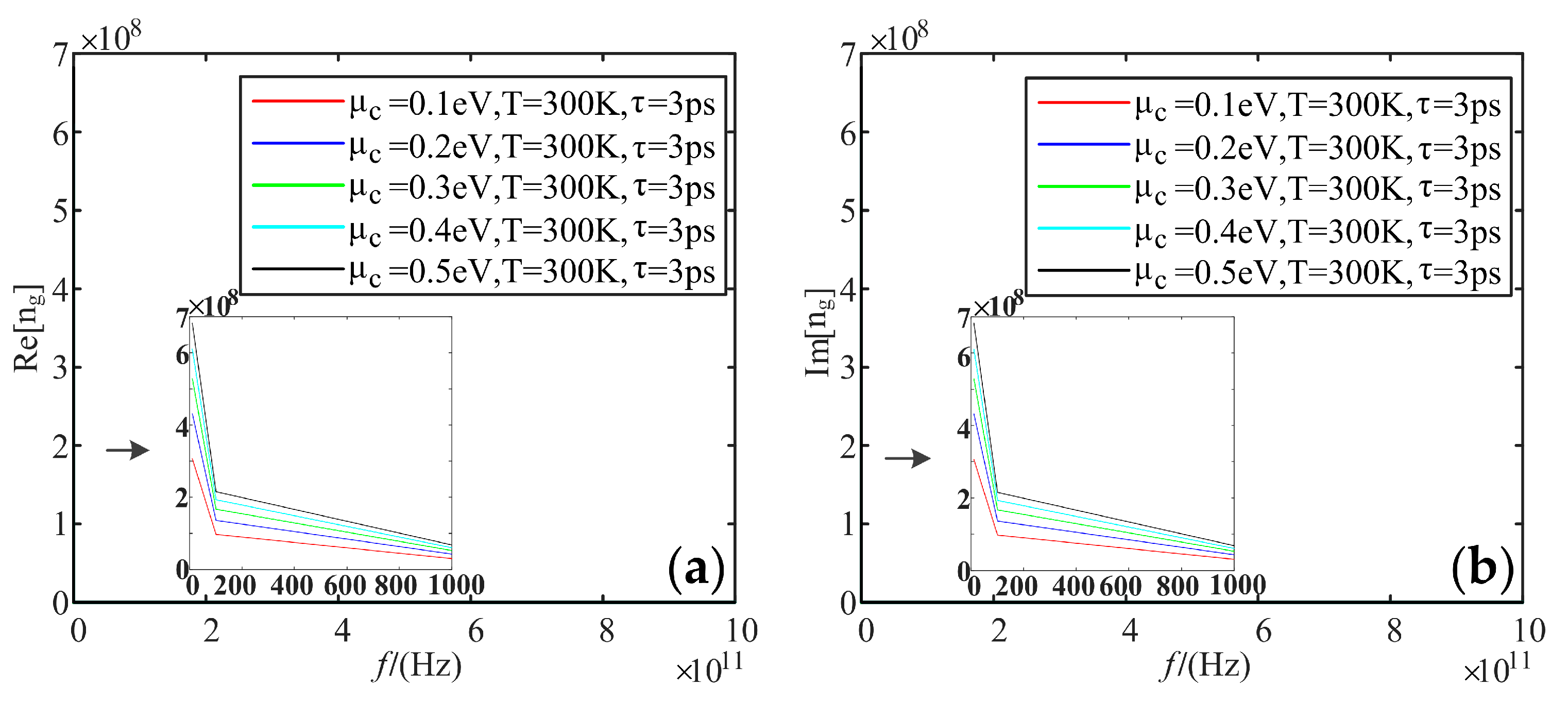 Sensors 22 02550 g010