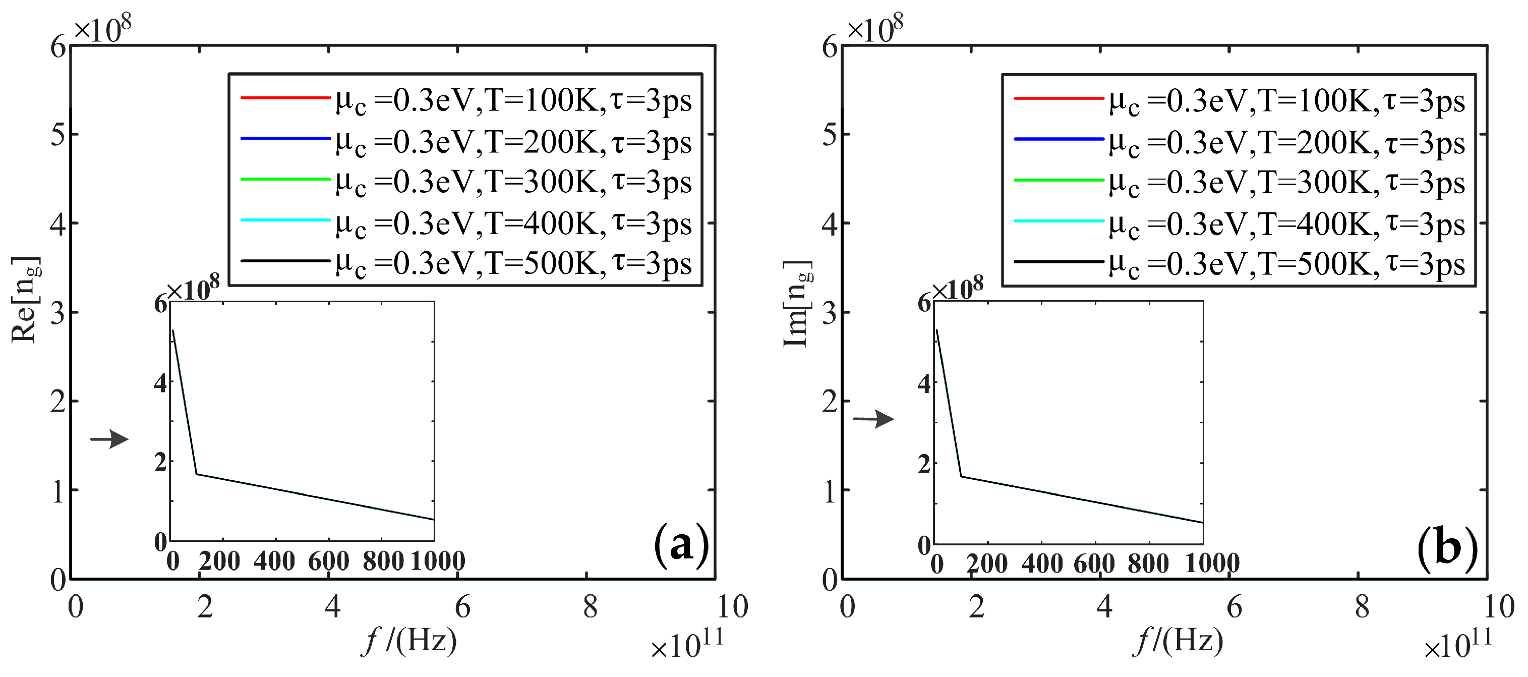 Sensors 22 02550 g011