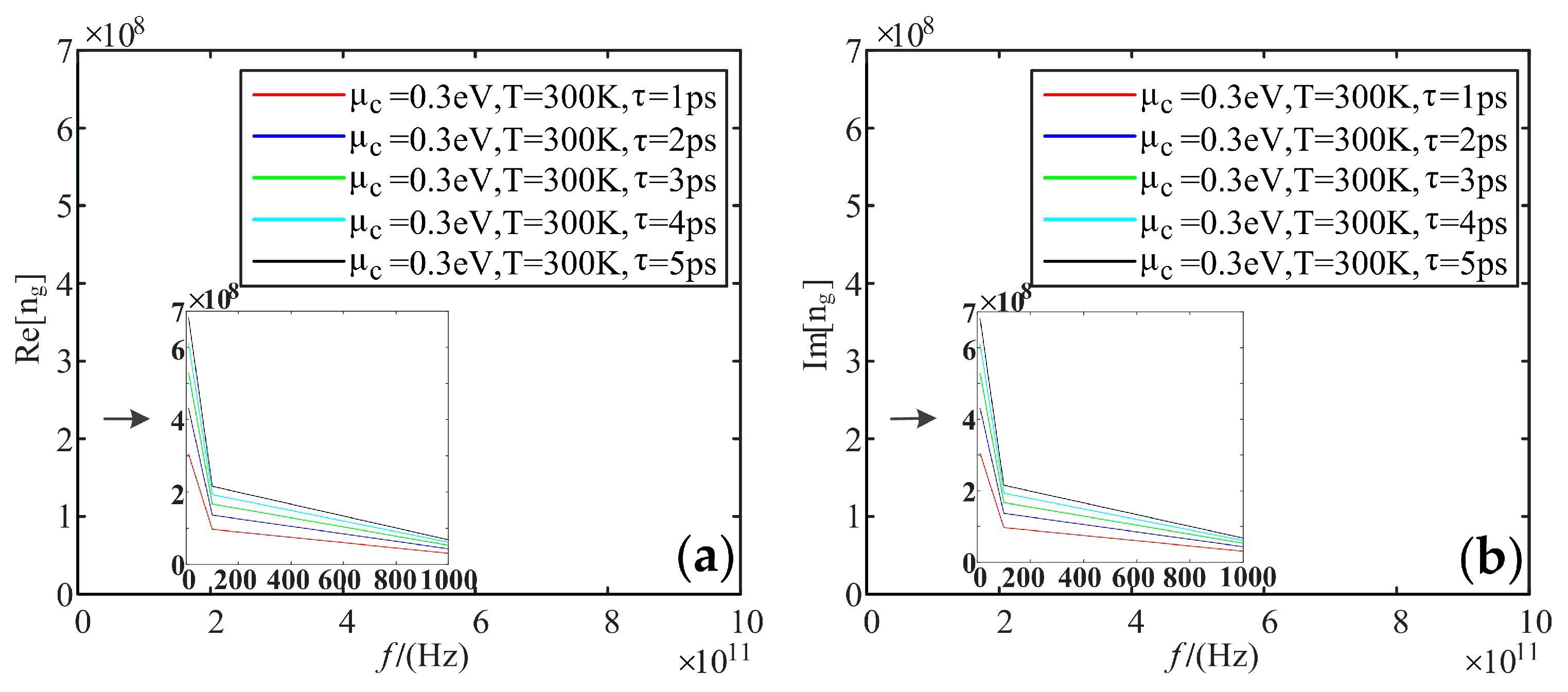 Sensors 22 02550 g012