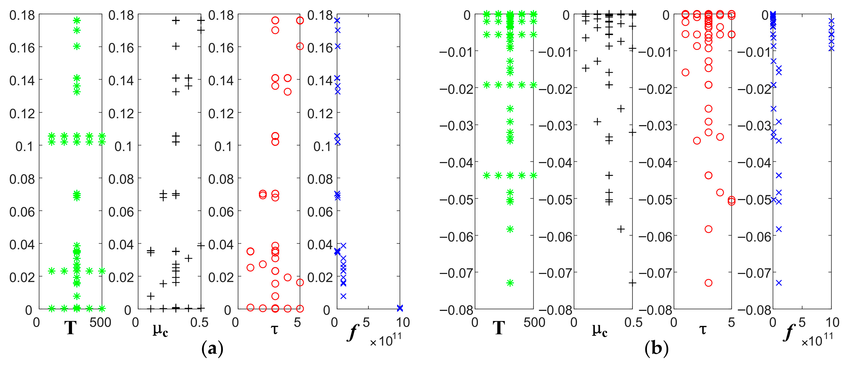 Sensors 22 02550 g013