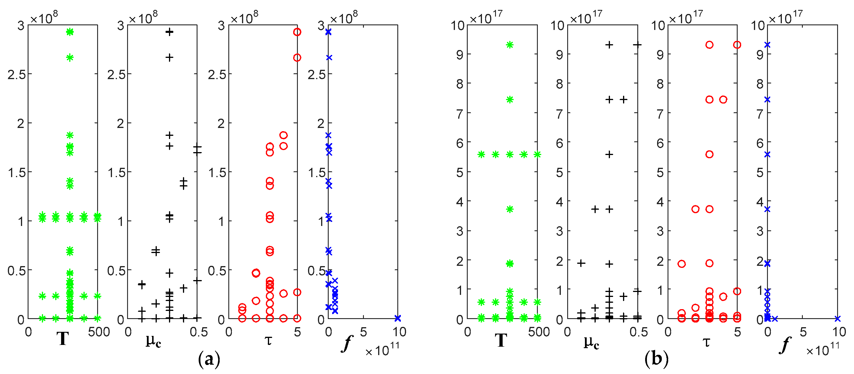Sensors 22 02550 g014
