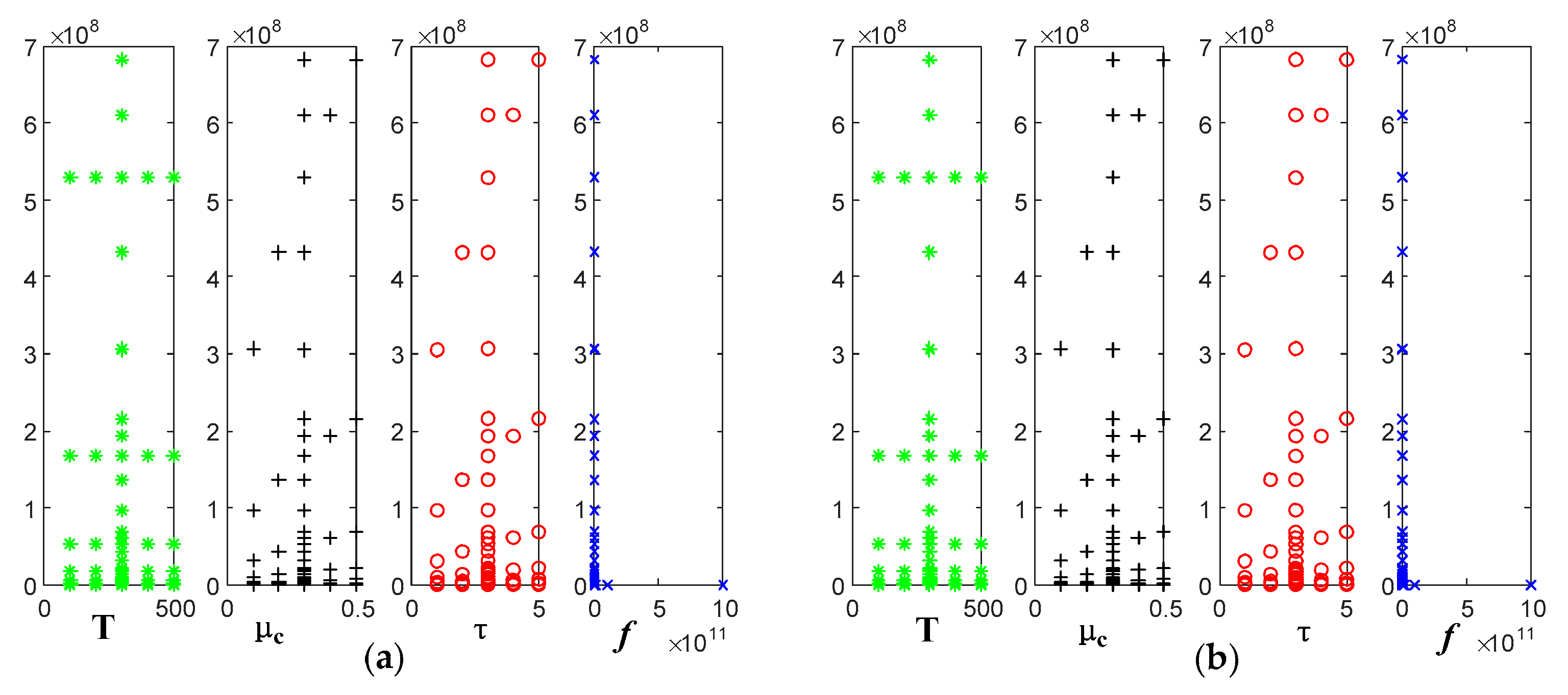 Sensors 22 02550 g015